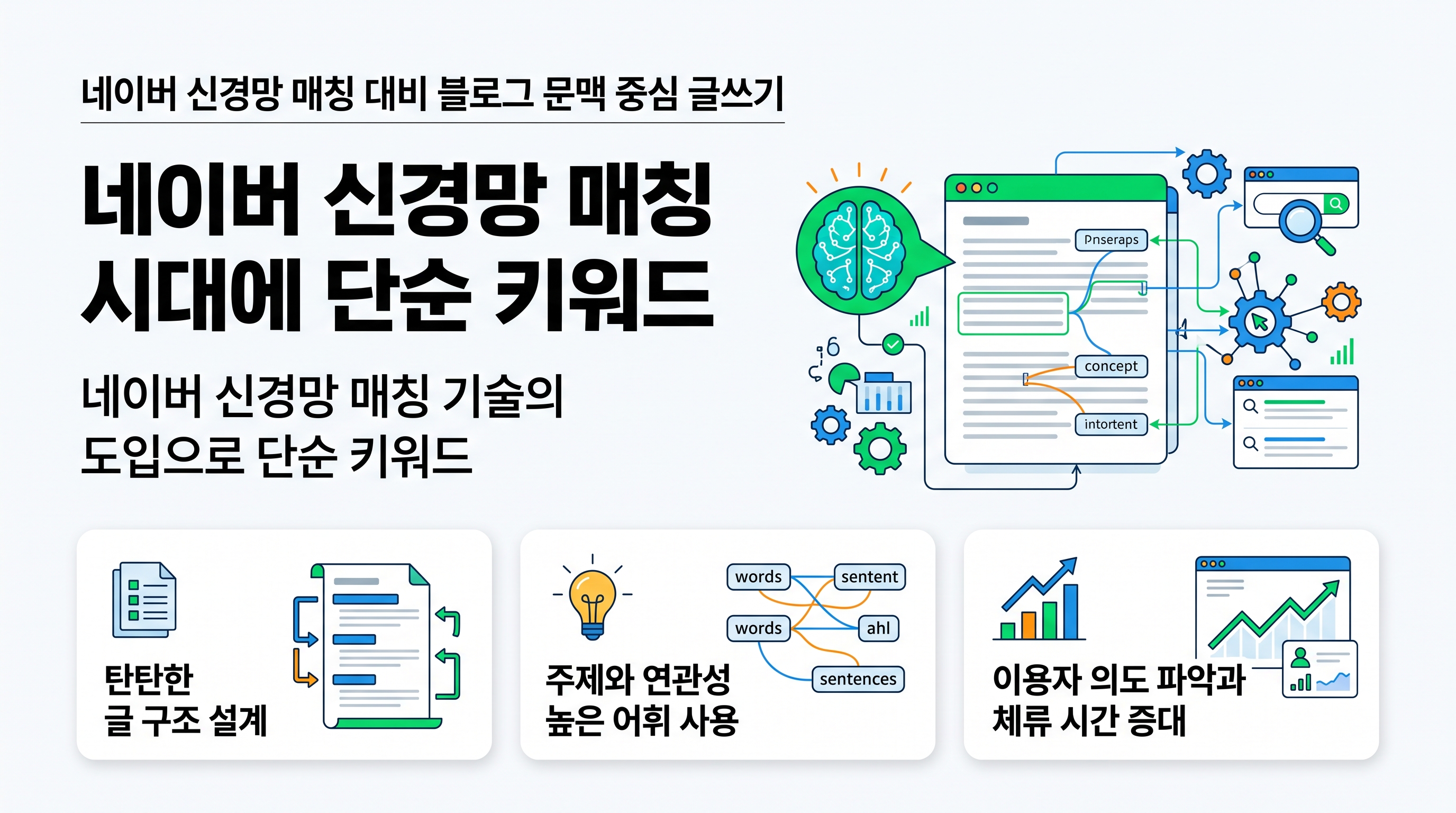네이버 신경망 매칭과 문맥 중심 블로그 글쓰기 전략을 나타내는 인포그래픽 이미지