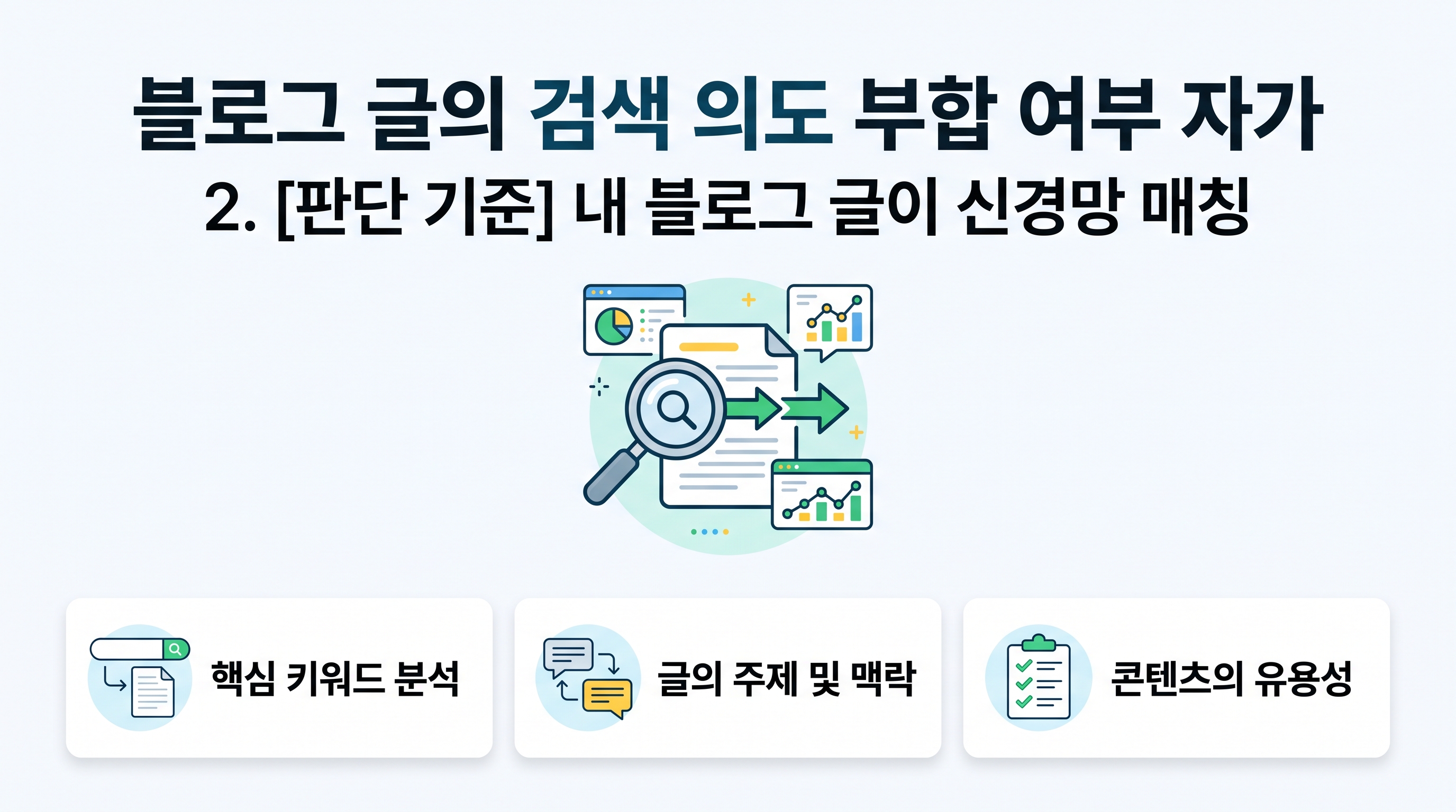 블로그 글의 검색 의도 부합 여부 자가 진단 기준