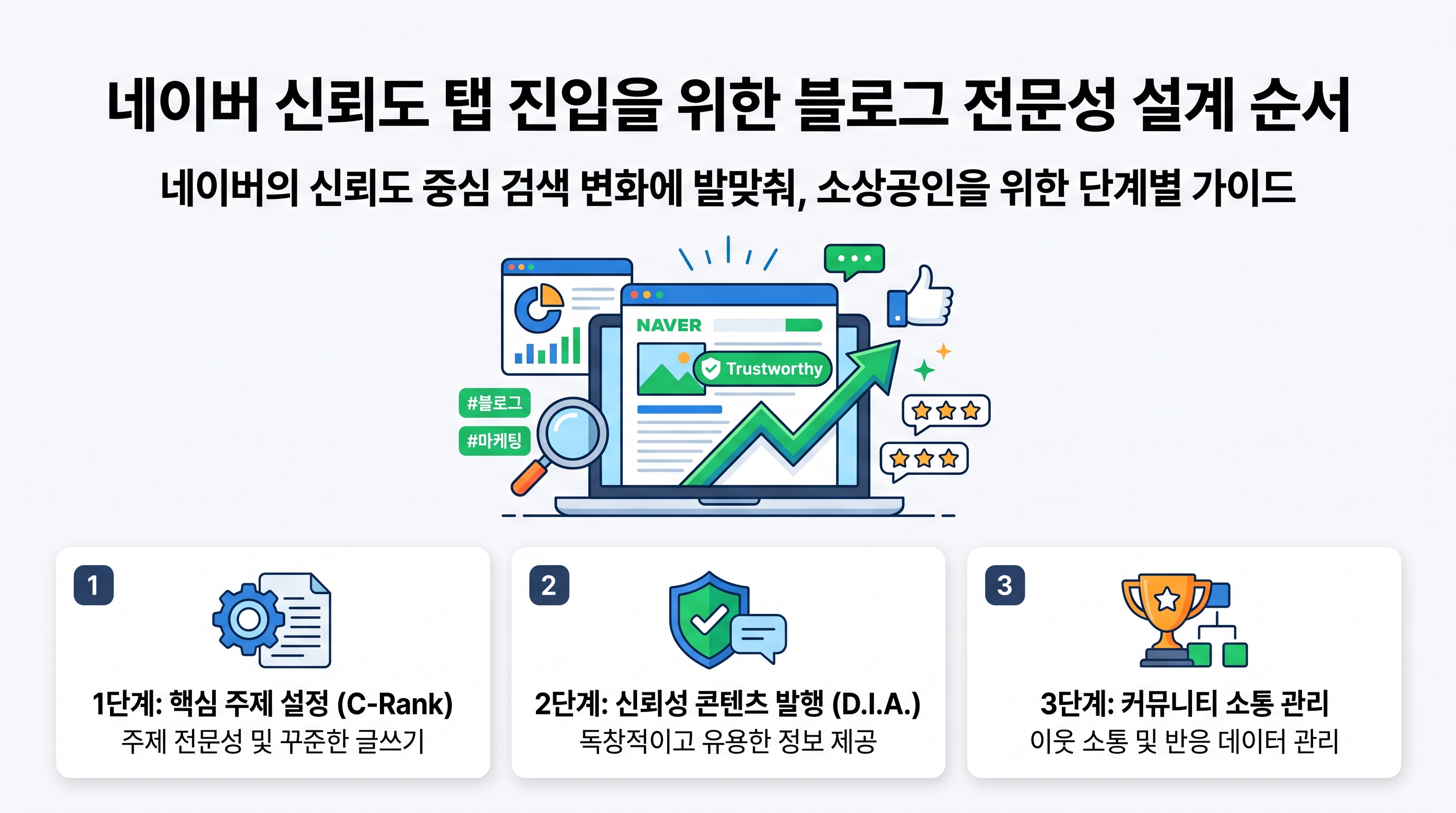 노트북으로 네이버 블로그 전문성을 설계하고 분석하는 마케터의 모습