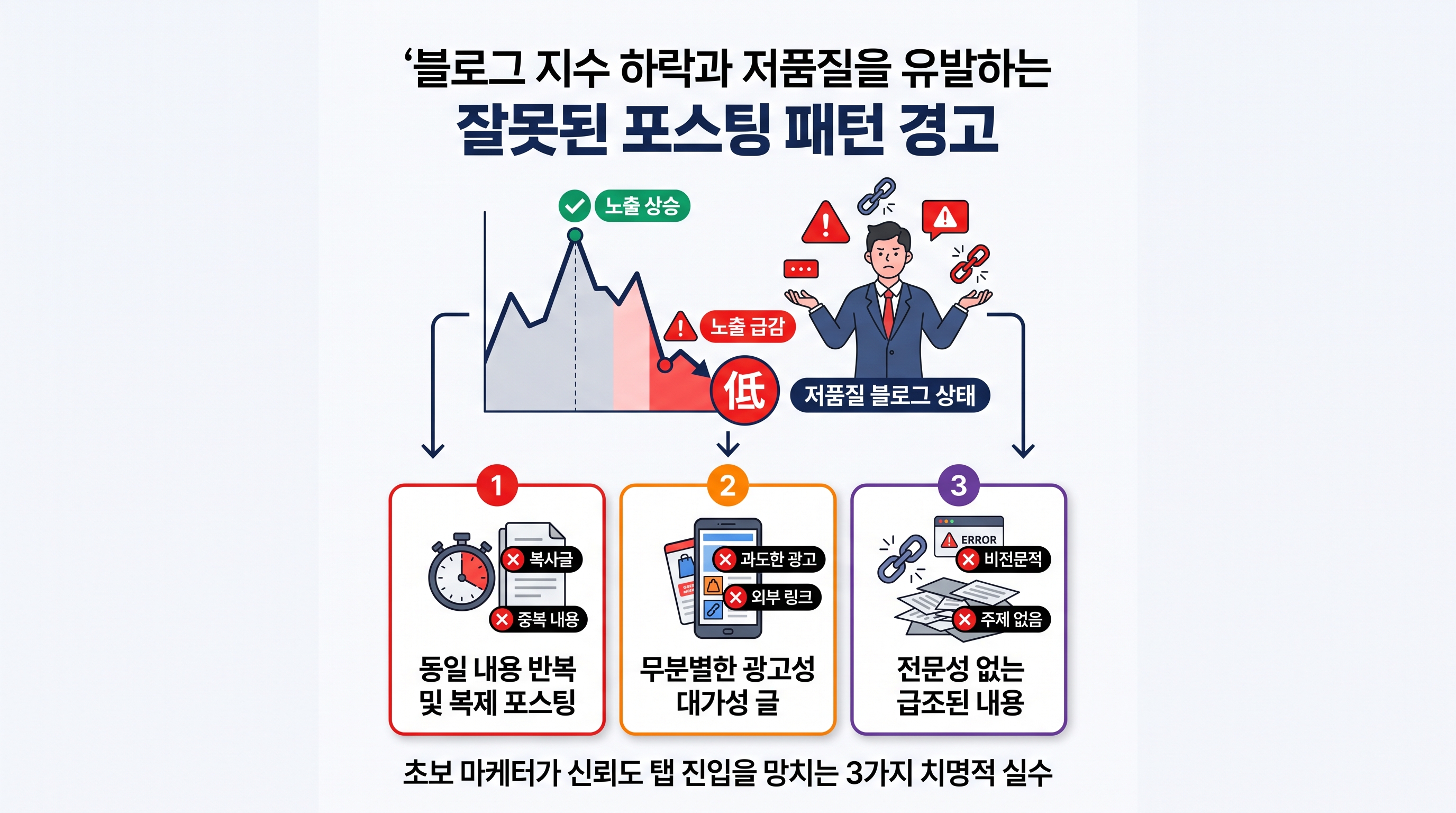 블로그 지수 하락과 저품질을 유발하는 잘못된 포스팅 패턴 경고
