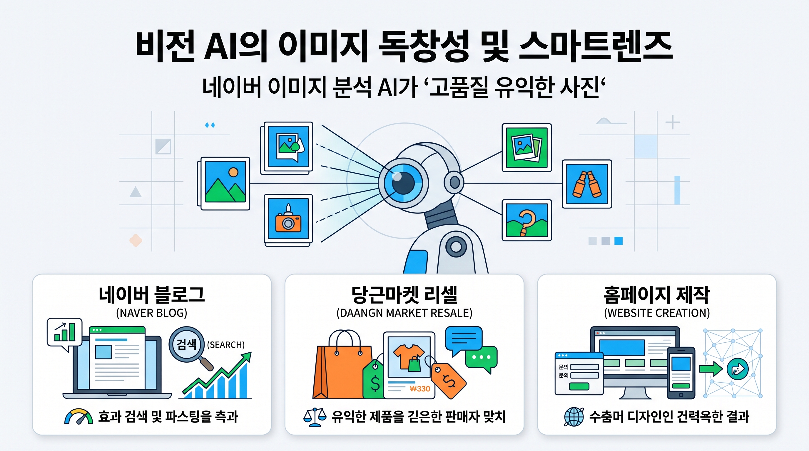 비전 AI의 이미지 독창성 및 스마트렌즈 매칭 신뢰도 평가 기준