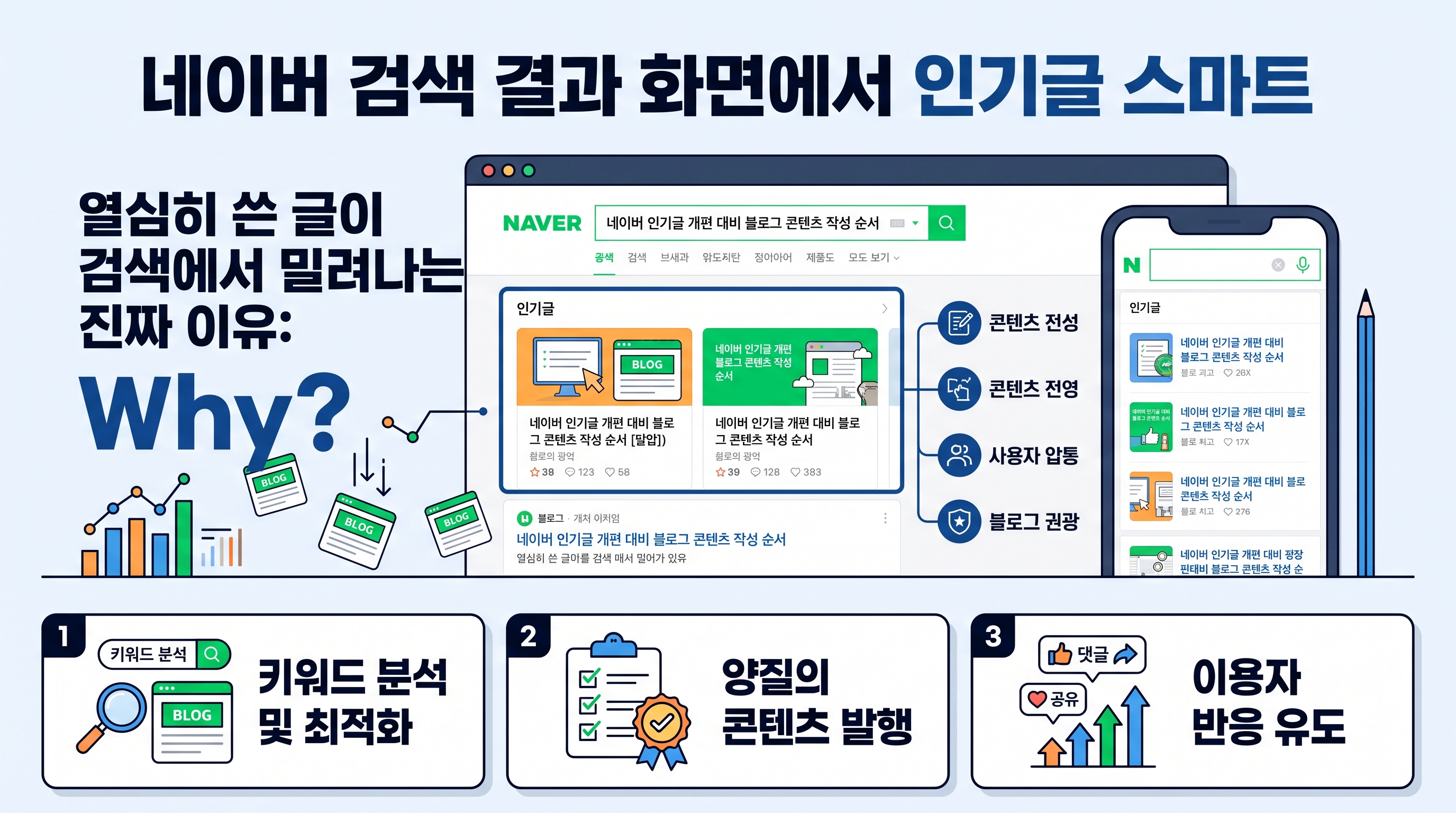 네이버 검색 결과 화면에서 인기글 스마트블록이 노출되는 구조 분석