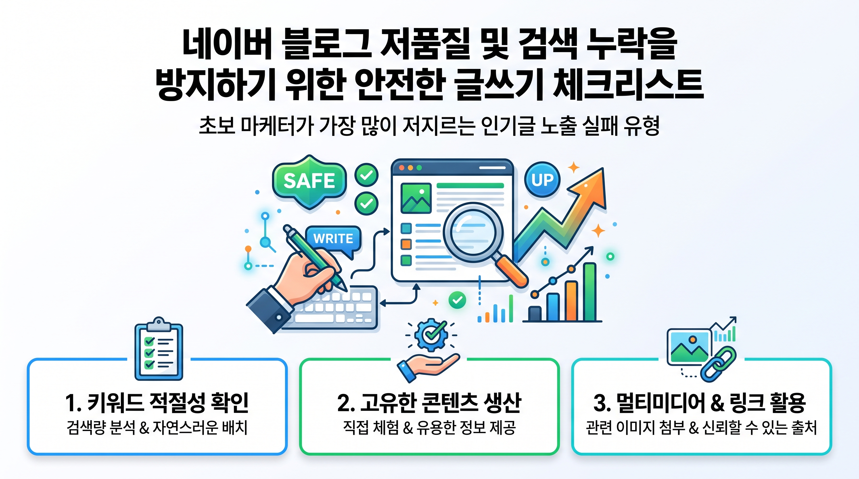 네이버 블로그 저품질 및 검색 누락을 방지하기 위한 안전한 글쓰기 체크리스트