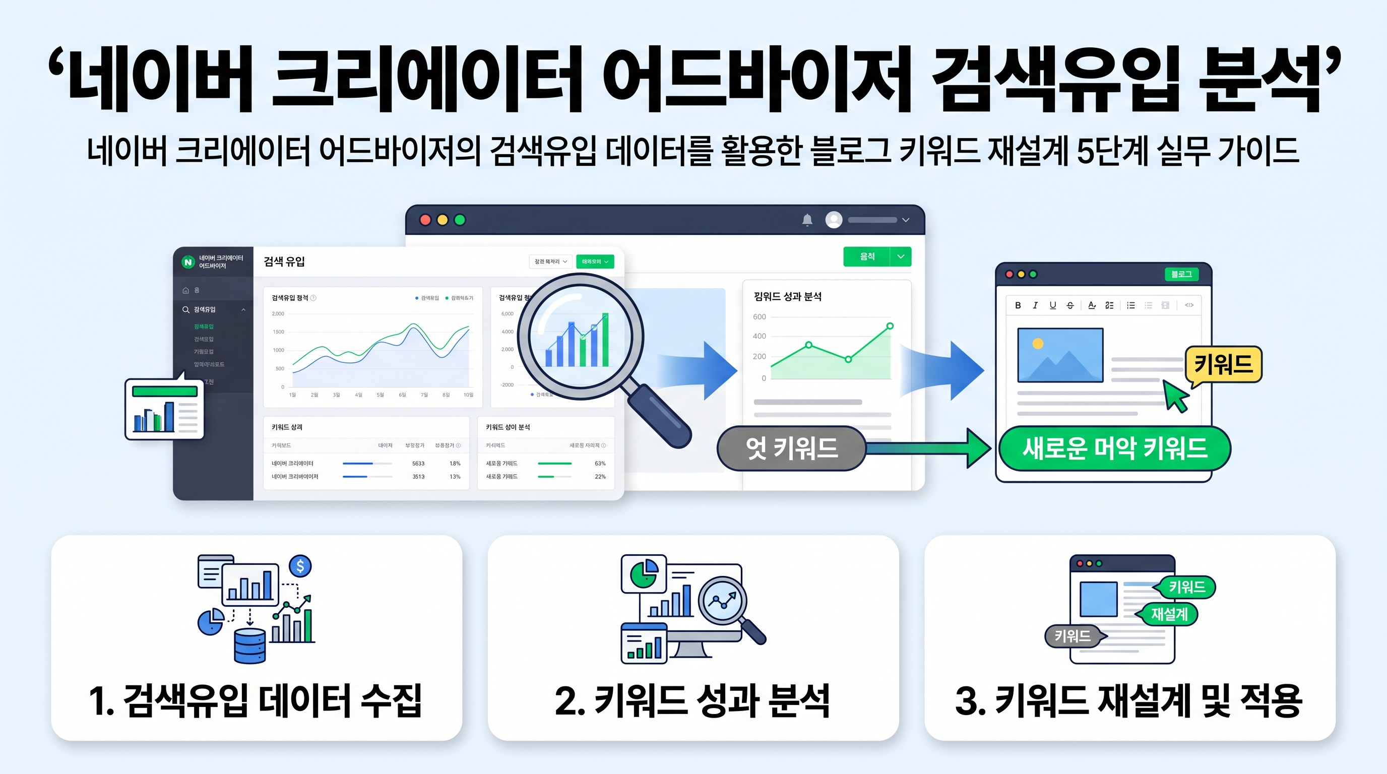 네이버 크리에이터 어드바이저 검색유입 분석 대시보드 화면