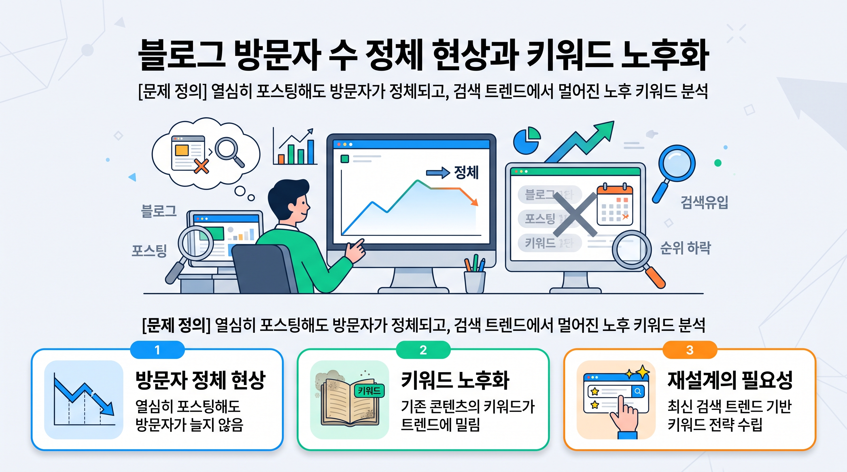 블로그 방문자 수 정체 현상과 키워드 노후화 분석