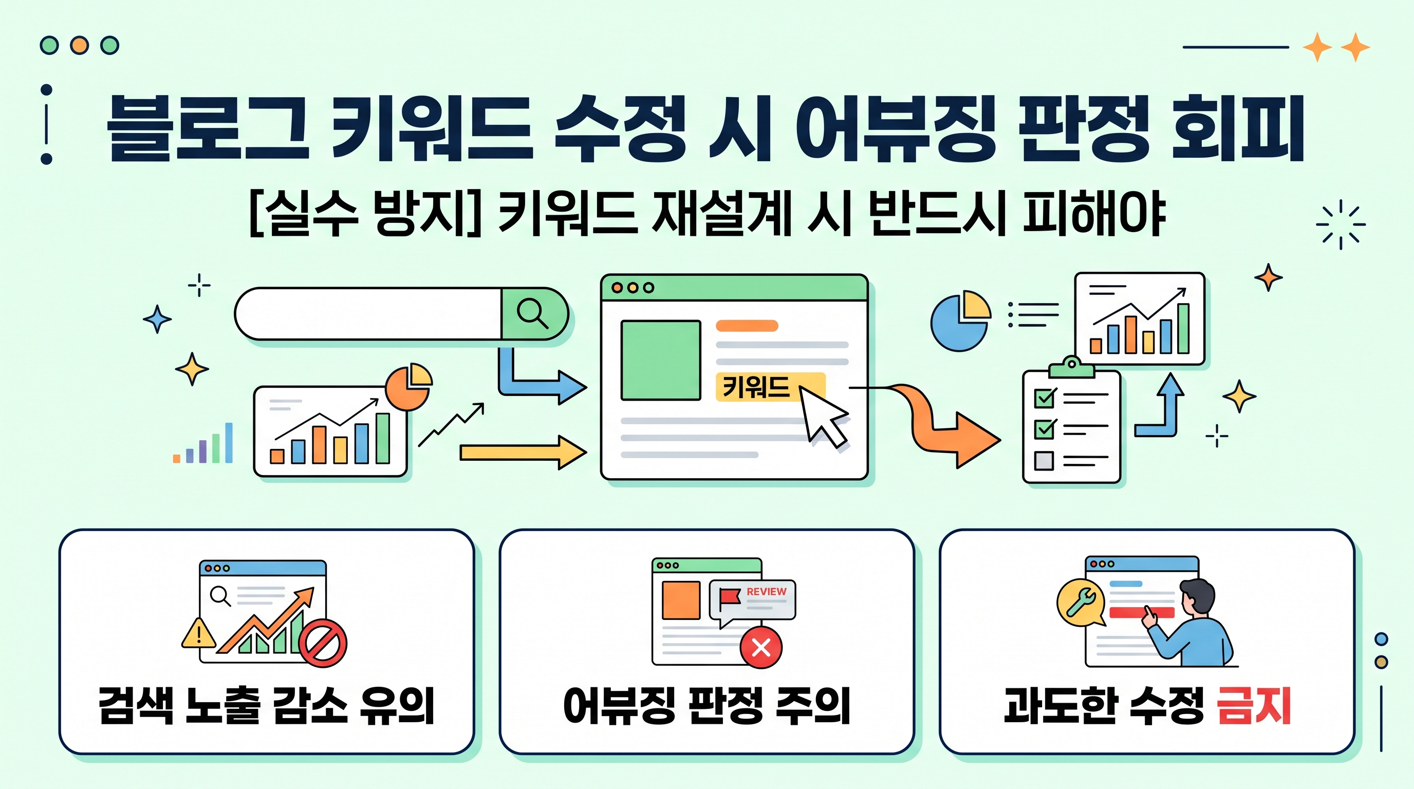 블로그 키워드 수정 시 어뷰징 판정 회피 및 주의사항