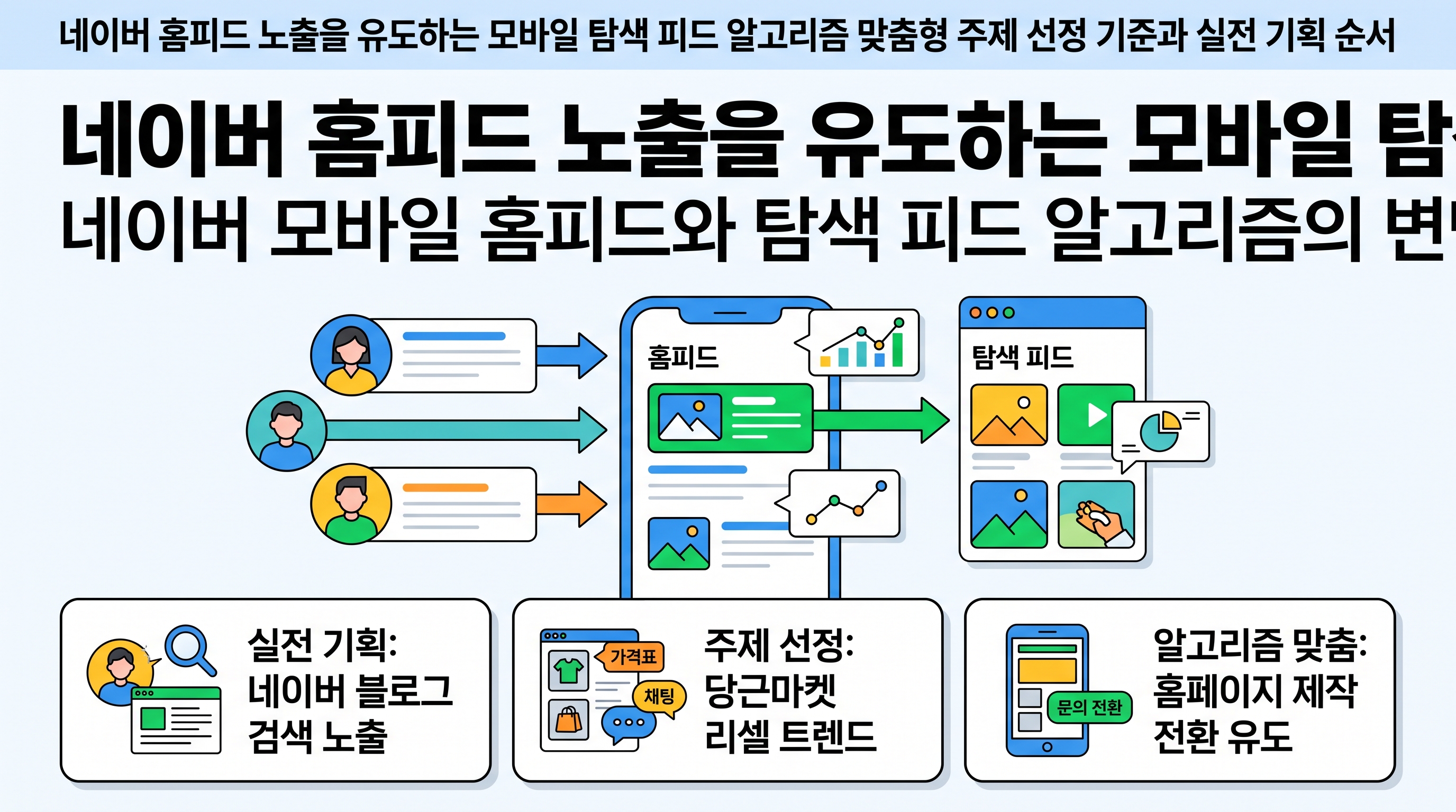 네이버 모바일 앱 홈피드 화면과 분석 차트를 살펴보는 소상공인 마케터의 모습