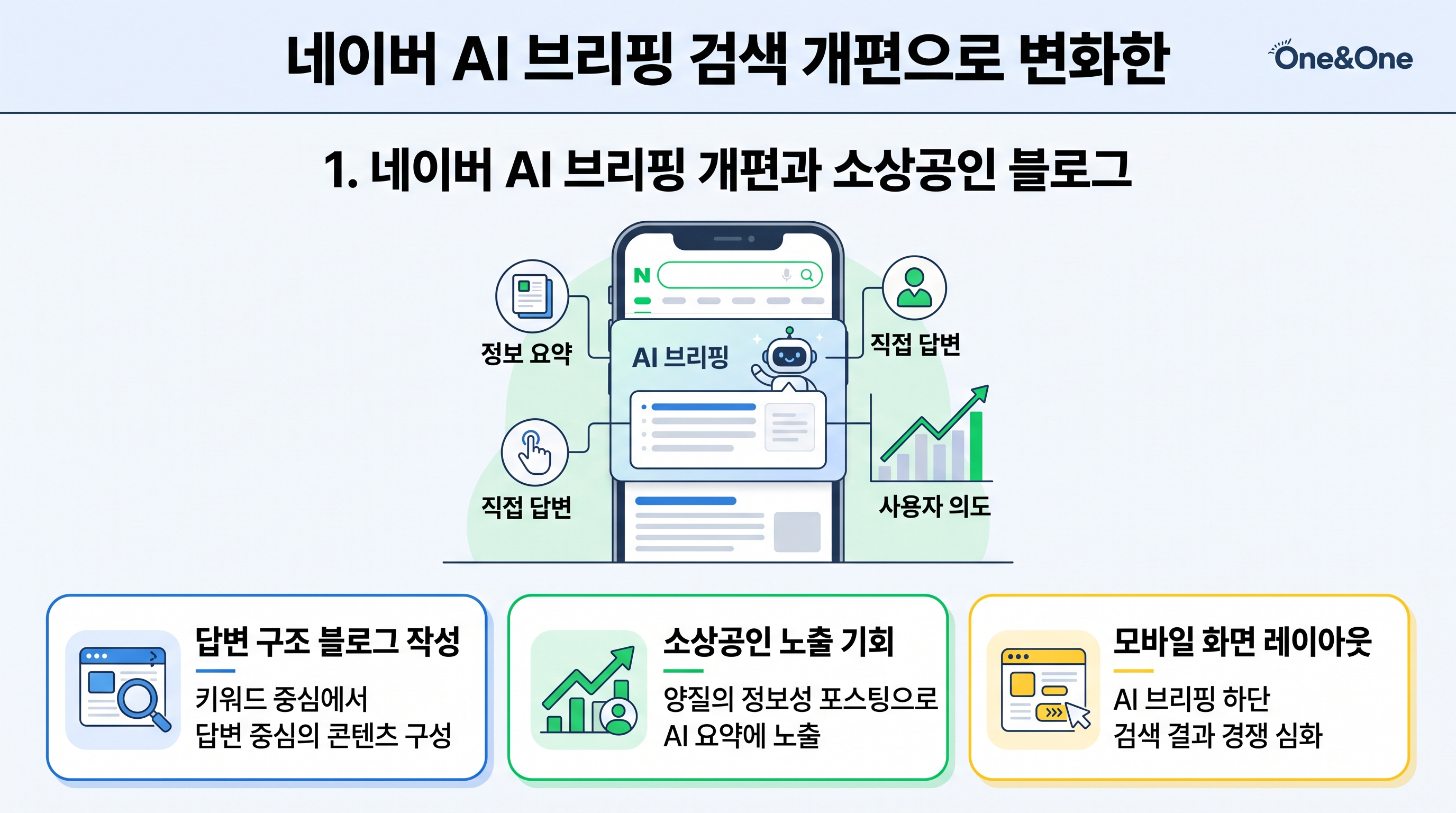 네이버 AI 브리핑 검색 개편으로 변화한 모바일 화면 레이아웃