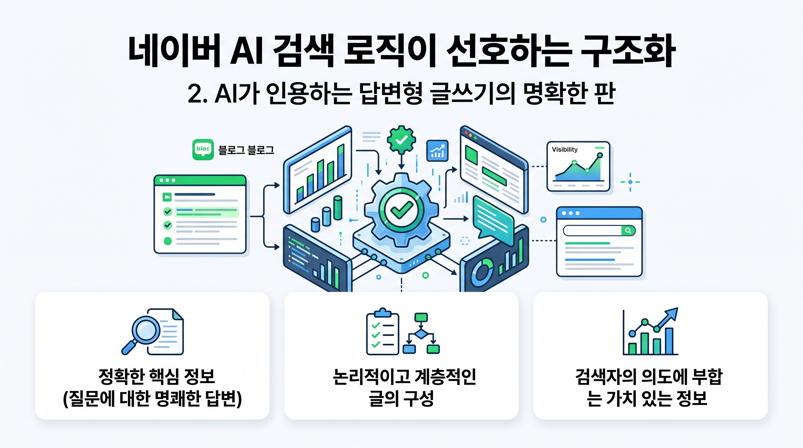 네이버 AI 검색 로직이 선호하는 구조화된 콘텐츠 평가 기준표