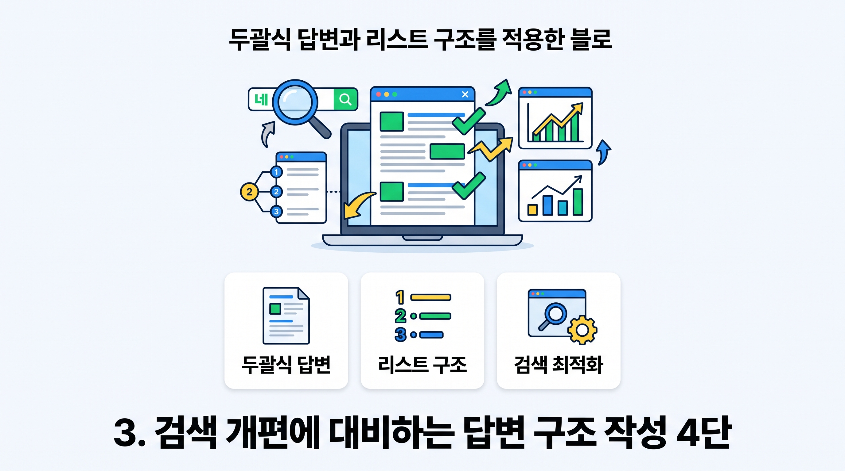 두괄식 답변과 리스트 구조를 적용한 블로그 본문 템플릿 예시