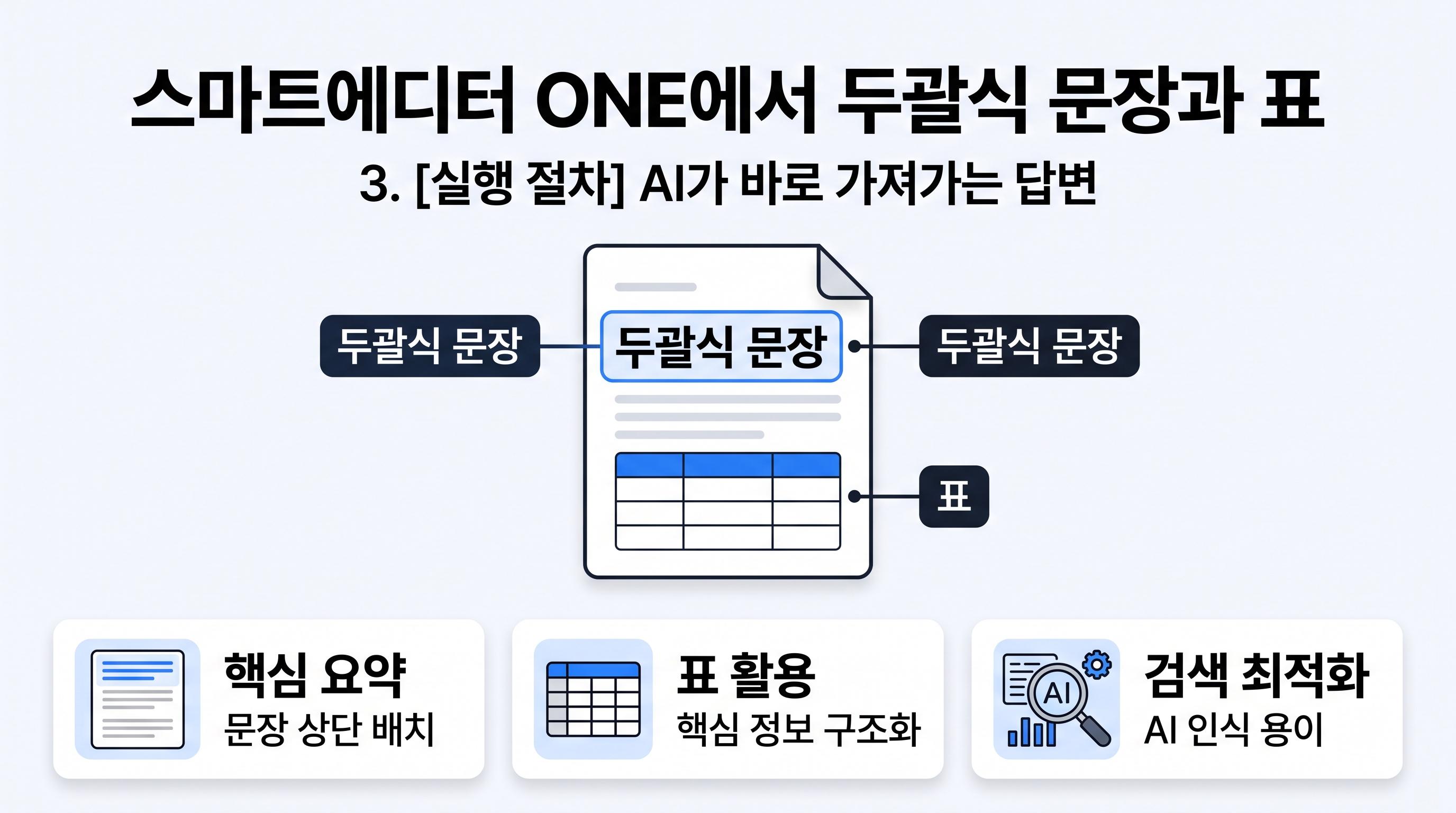 스마트에디터 ONE에서 두괄식 문장과 표를 활용해 글을 구조화하는 예시 화면