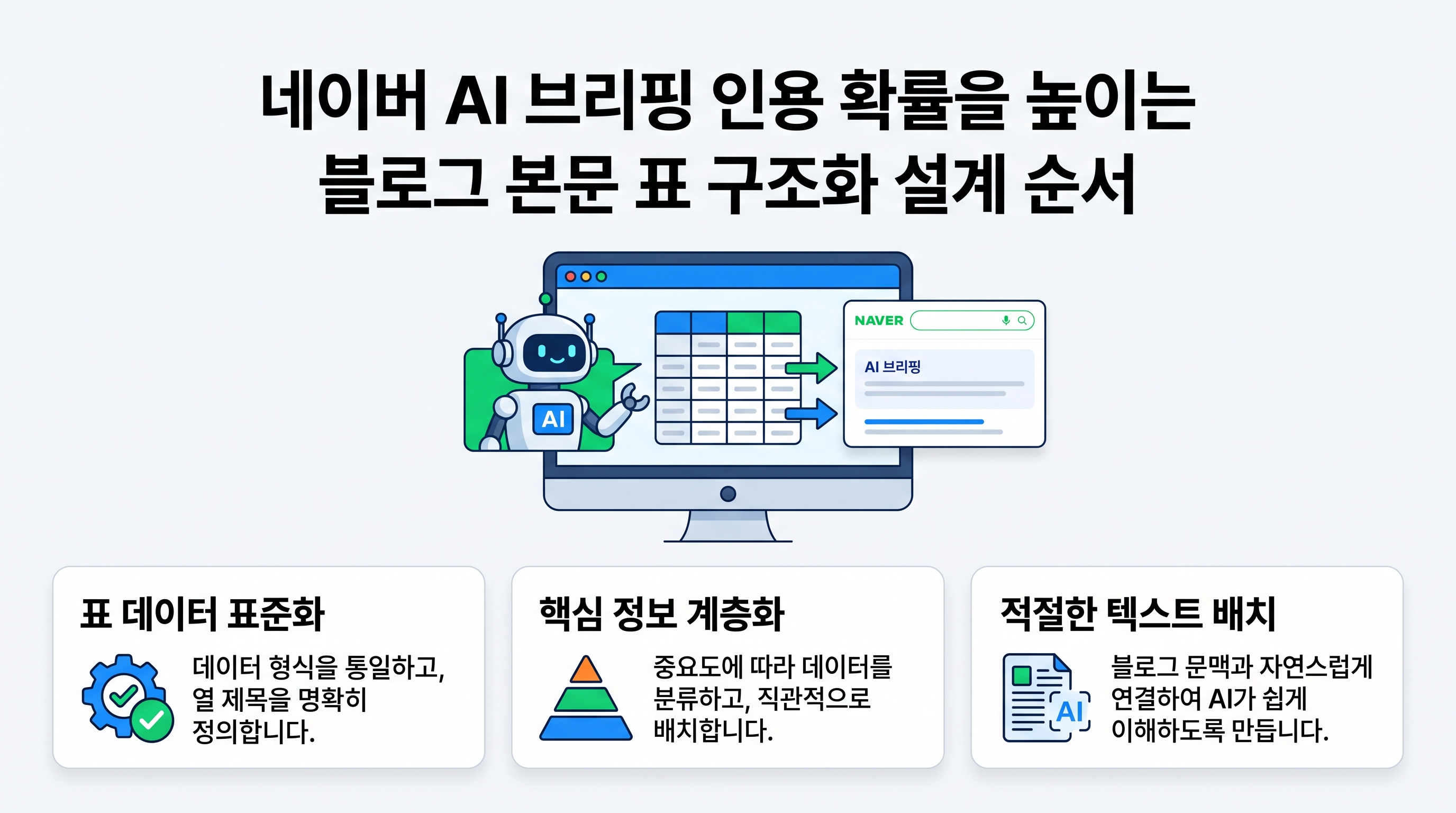 네이버 블로그 스마트에디터 ONE에서 표를 구조화하여 AI 브리핑 출처로 노출시키는 방법을 설명하는 교육용 그래픽 이미지