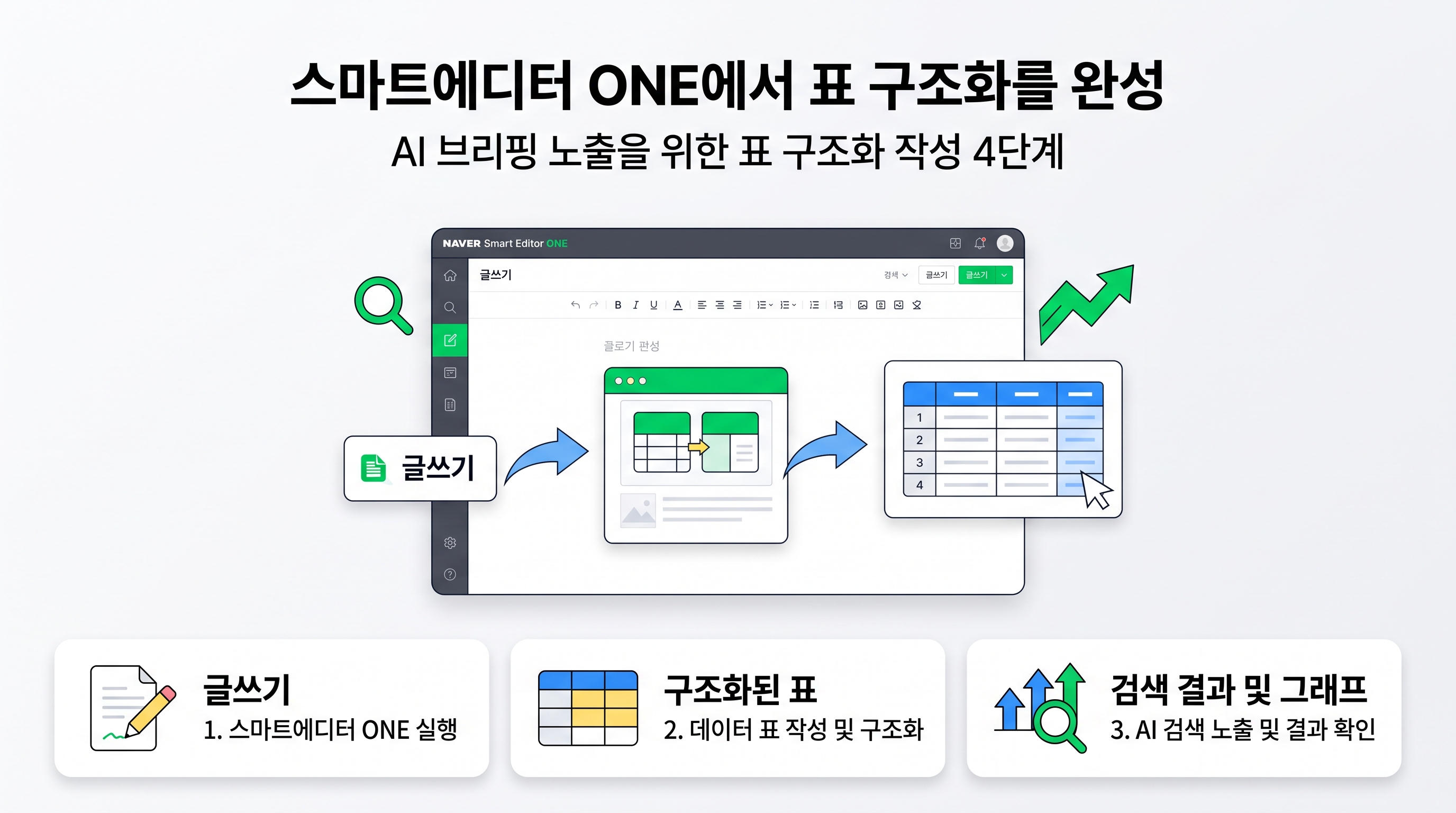 스마트에디터 ONE에서 표 구조화를 완성하는 단계별 흐름도