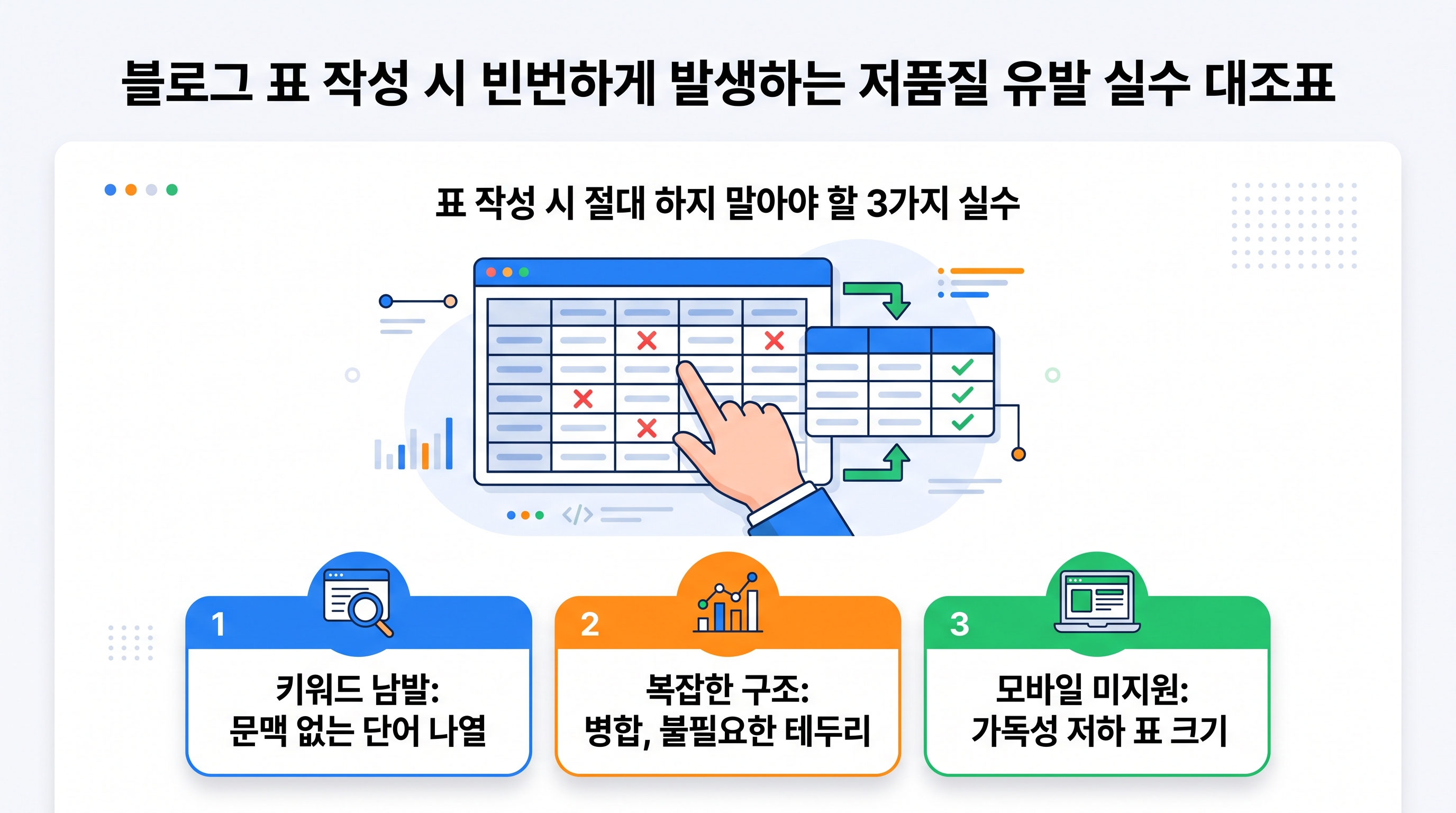 블로그 표 작성 시 빈번하게 발생하는 저품질 유발 실수 대조표