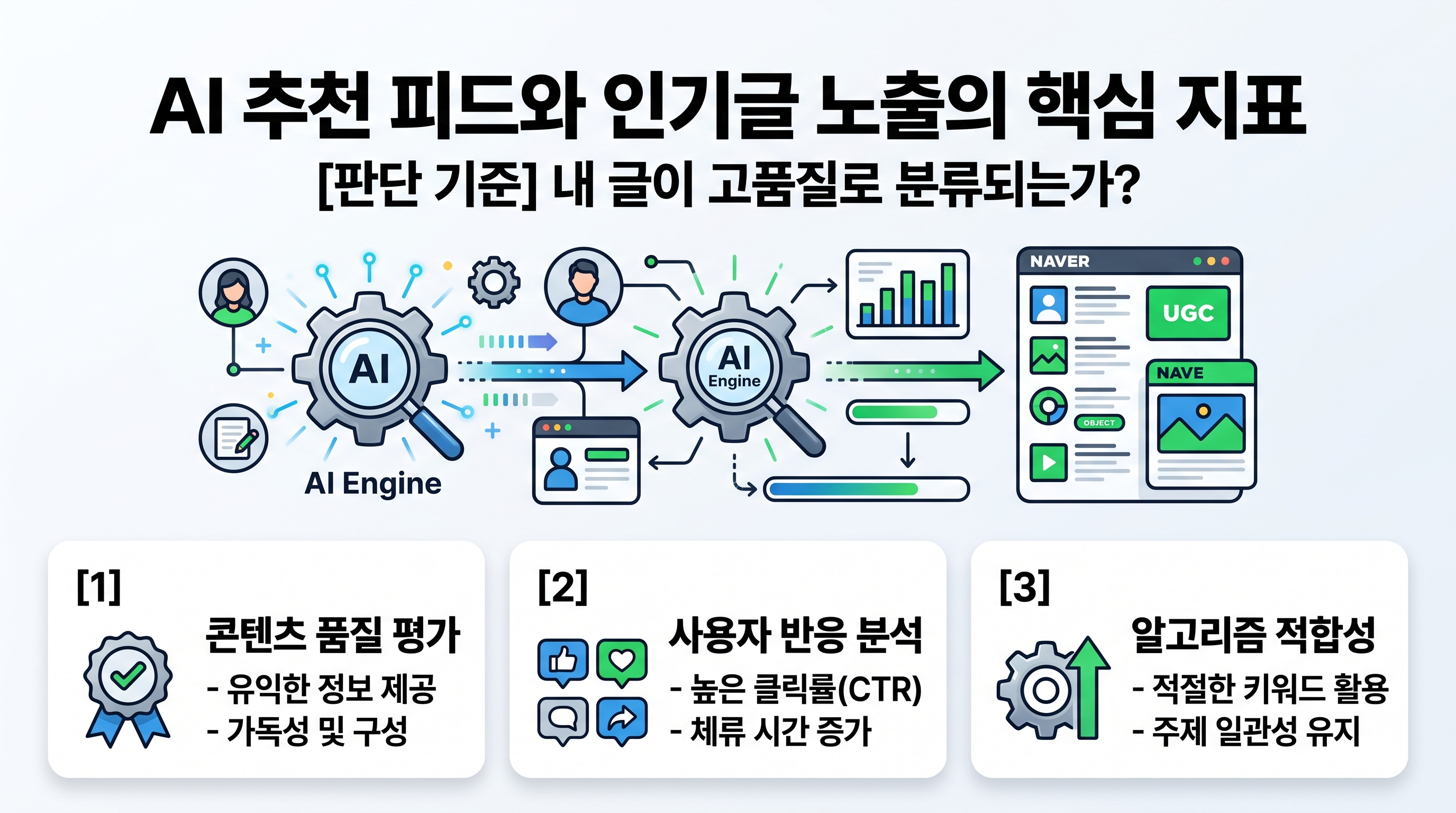 AI 추천 피드와 인기글 노출의 핵심 지표 인포그래픽