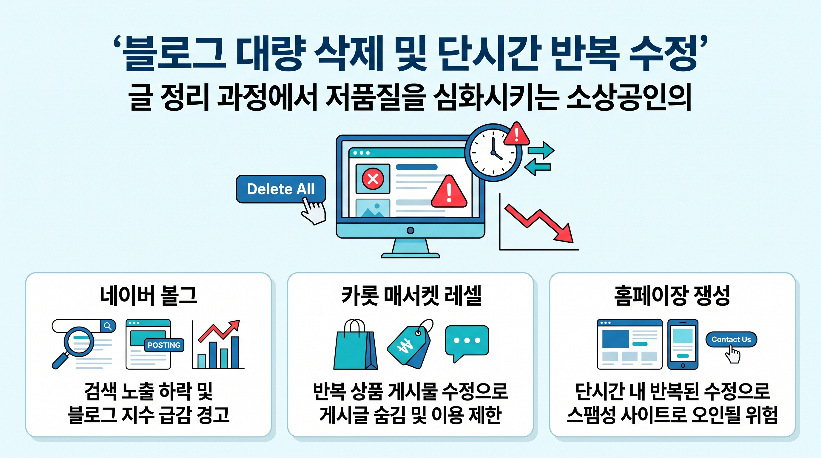 블로그 대량 삭제 및 단시간 반복 수정 시 발생할 수 있는 어뷰징 경고 예시