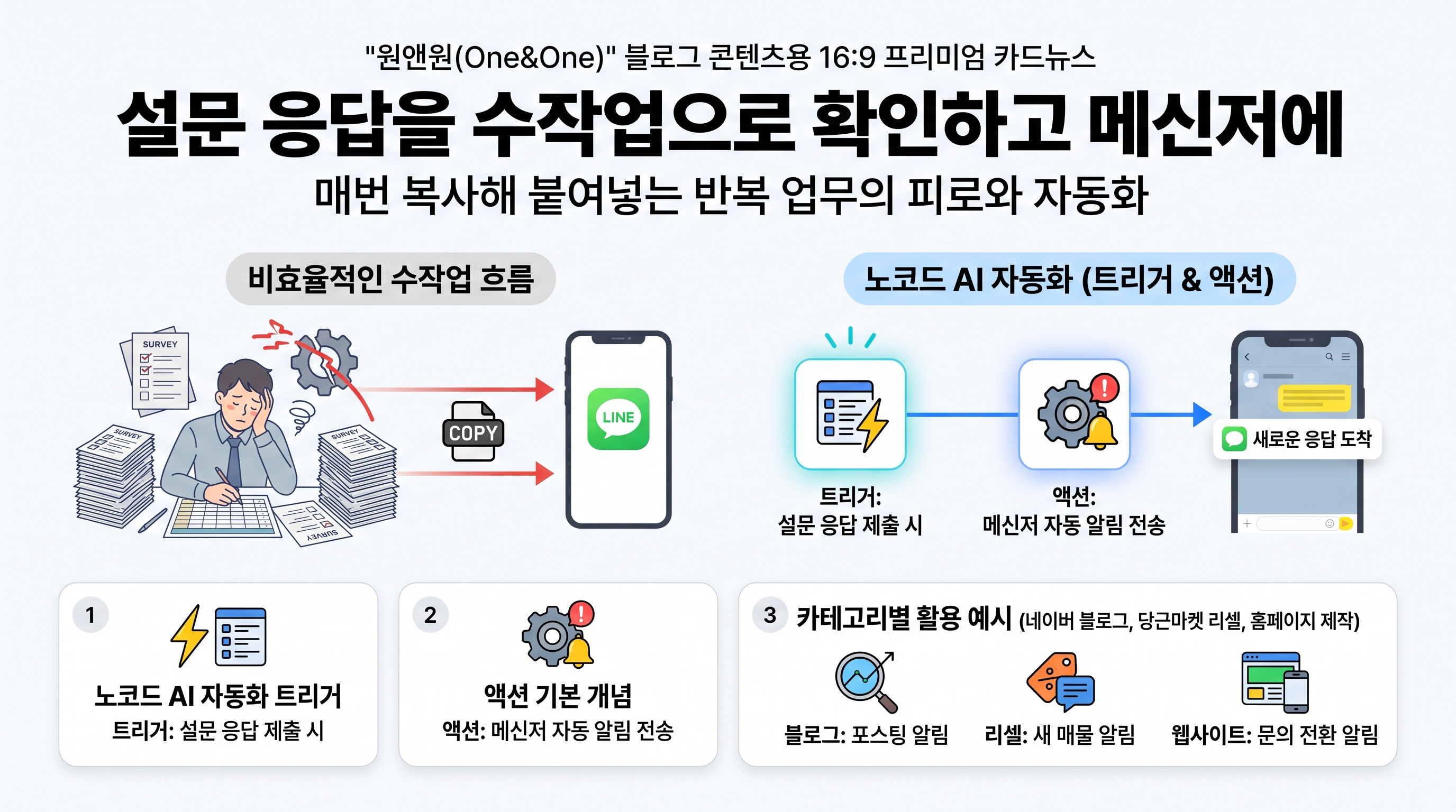설문 응답을 수작업으로 확인하고 메신저에 공유하는 비효율적인 업무 흐름도