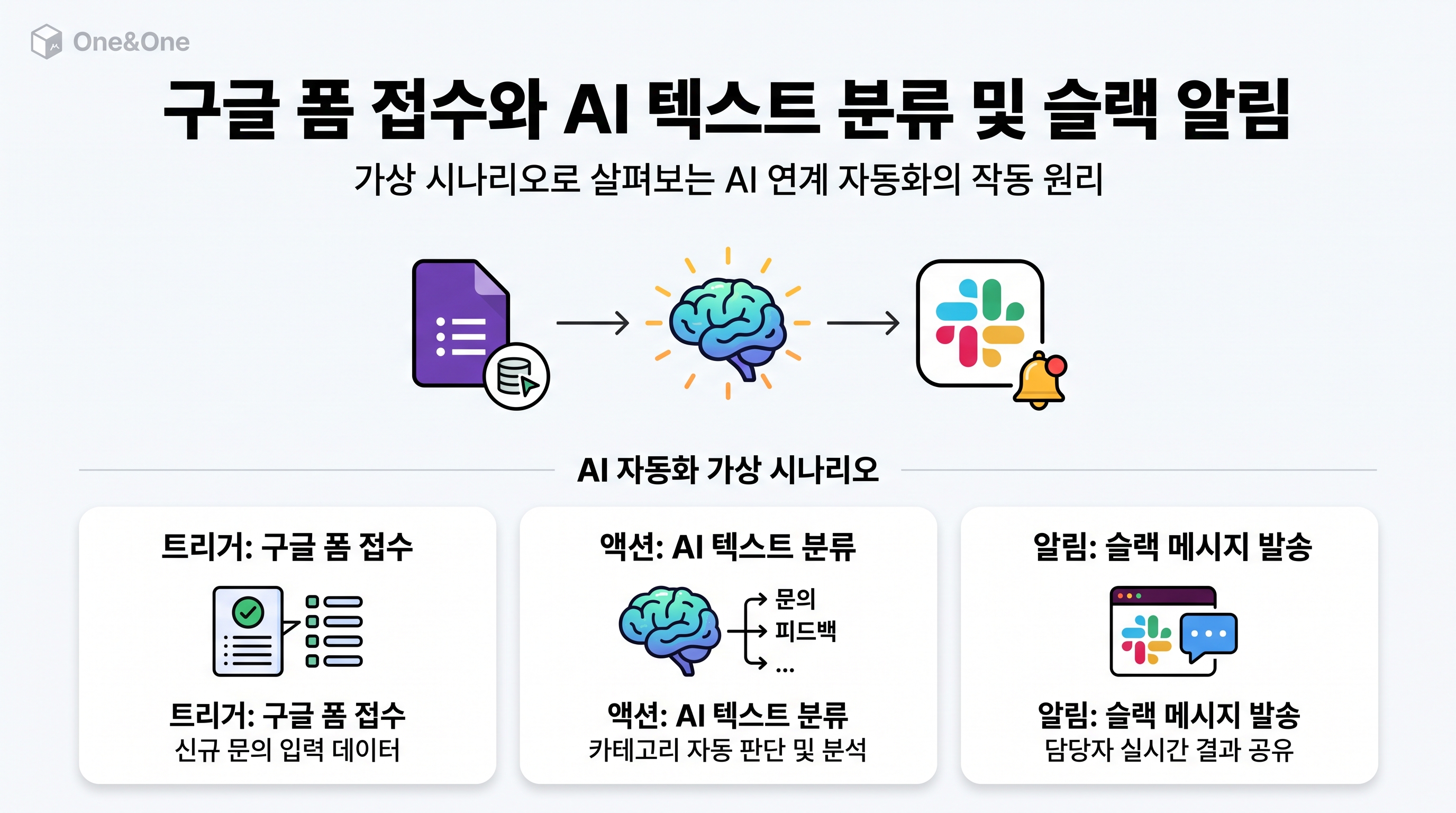 구글 폼 접수와 AI 텍스트 분류 및 슬랙 알림 발송 가상 시나리오 예시