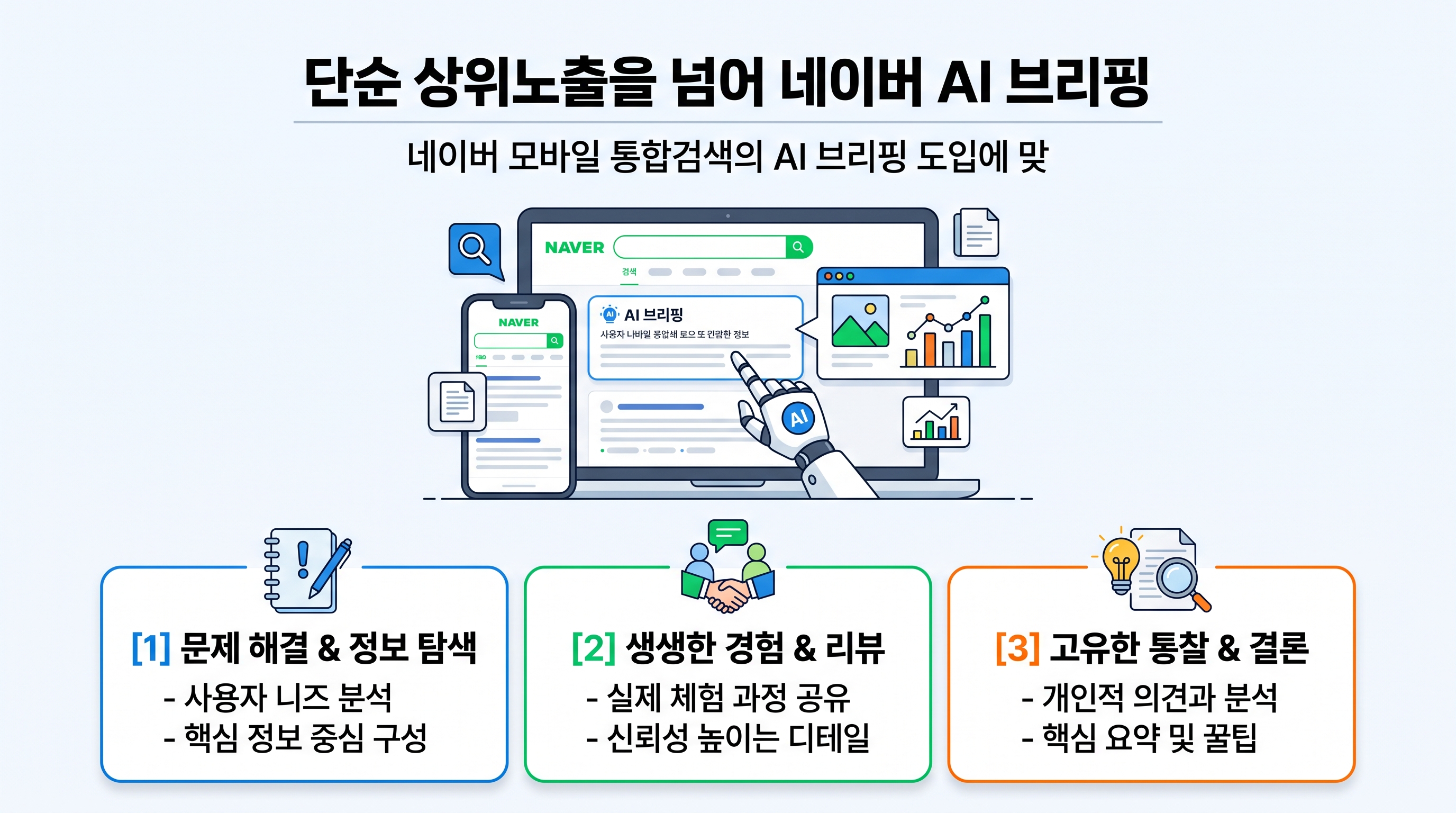 네이버 모바일 검색 화면의 AI 브리핑 영역에 블로그 글이 출처로 인용되어 노출되는 모습을 도식화한 이미지