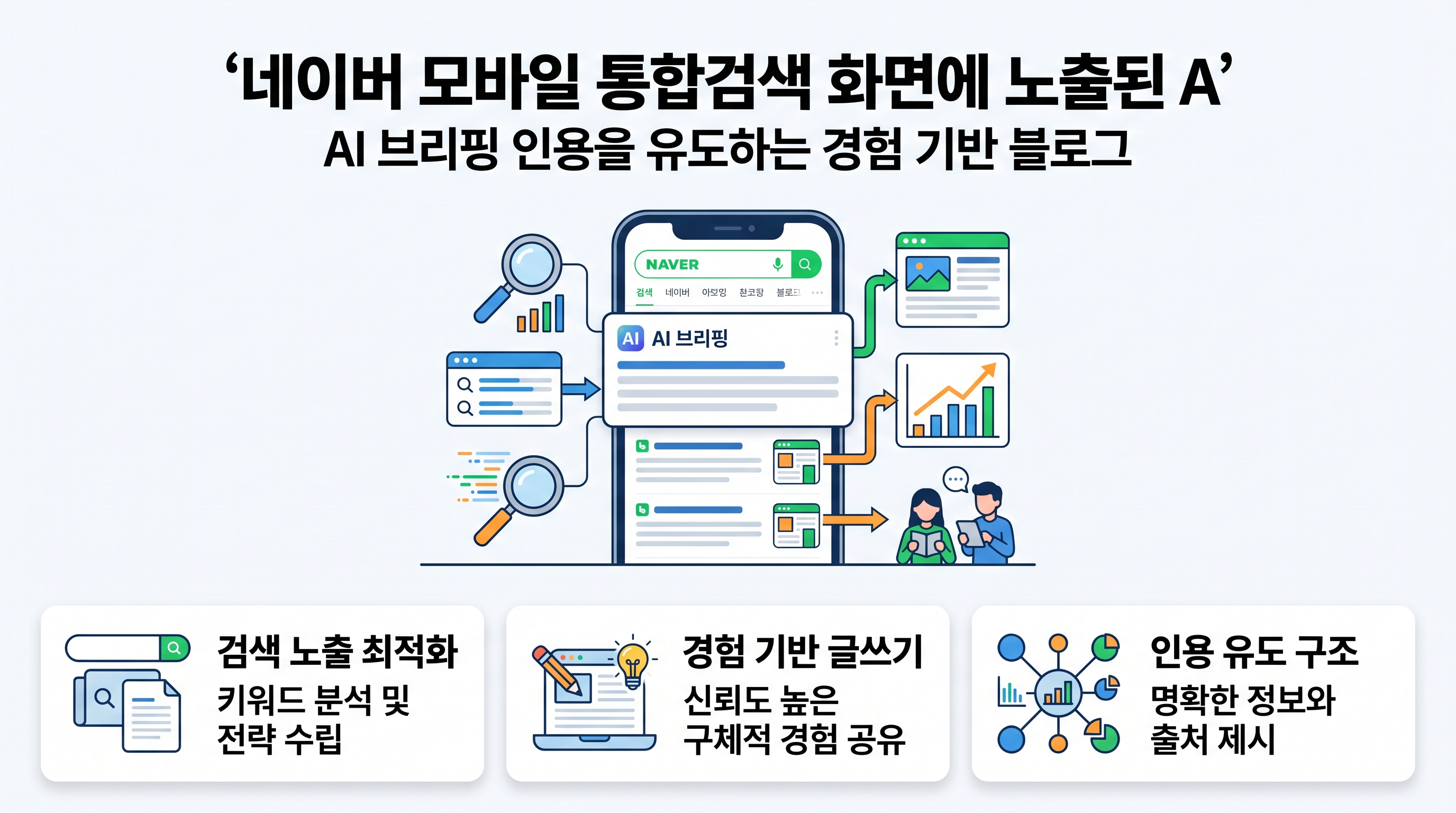 네이버 모바일 통합검색 화면에 노출된 AI 브리핑 영역과 출처 링크 구조