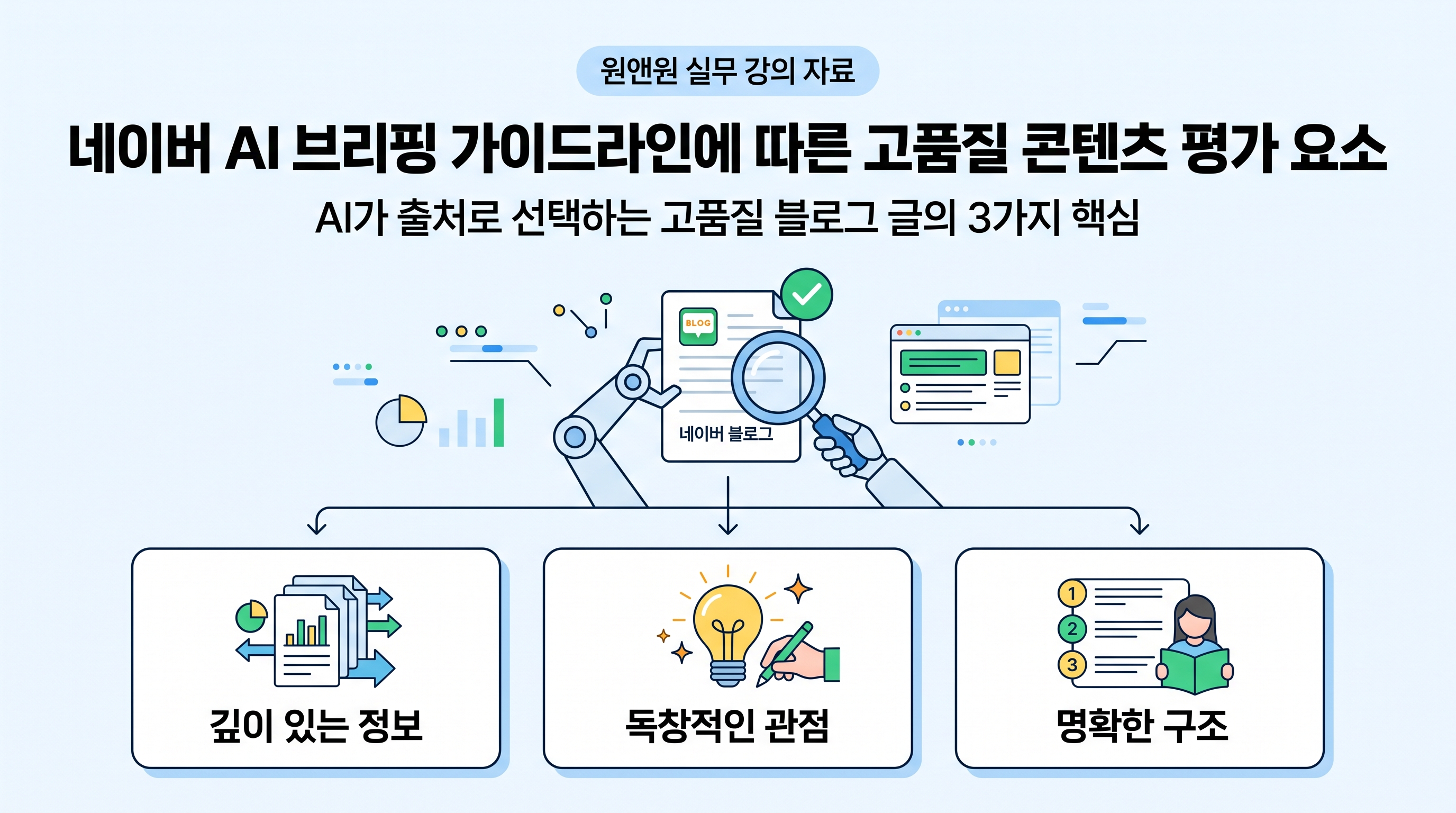 네이버 AI 브리핑 가이드라인에 따른 고품질 콘텐츠 평가 요소 인포그래픽