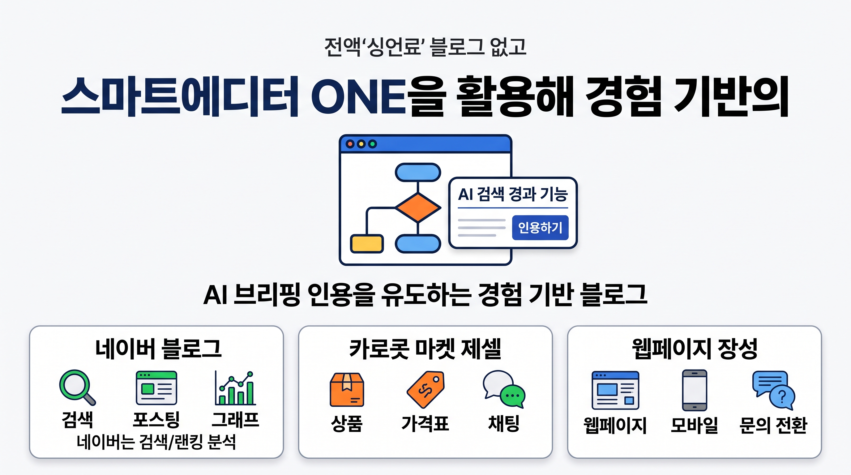 스마트에디터 ONE을 활용해 경험 기반의 구조화된 포스팅을 작성하는 순서도