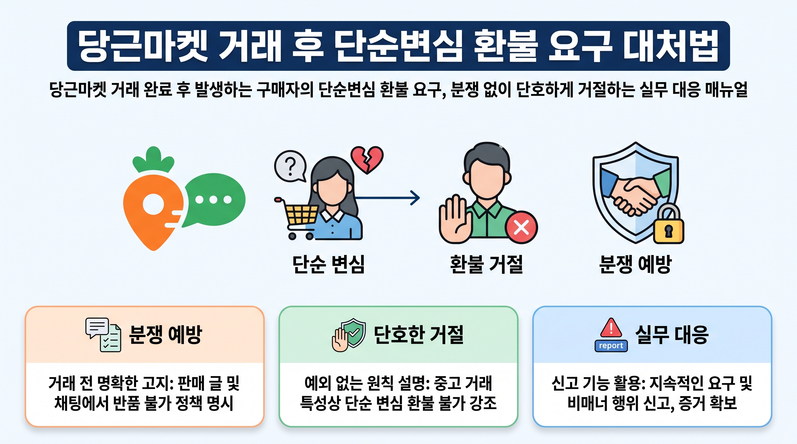 당근마켓 거래 완료 후 스마트폰 화면의 환불 요청 채팅 메시지를 확인하며 응대 매뉴얼을 검토하는 판매자의 모습