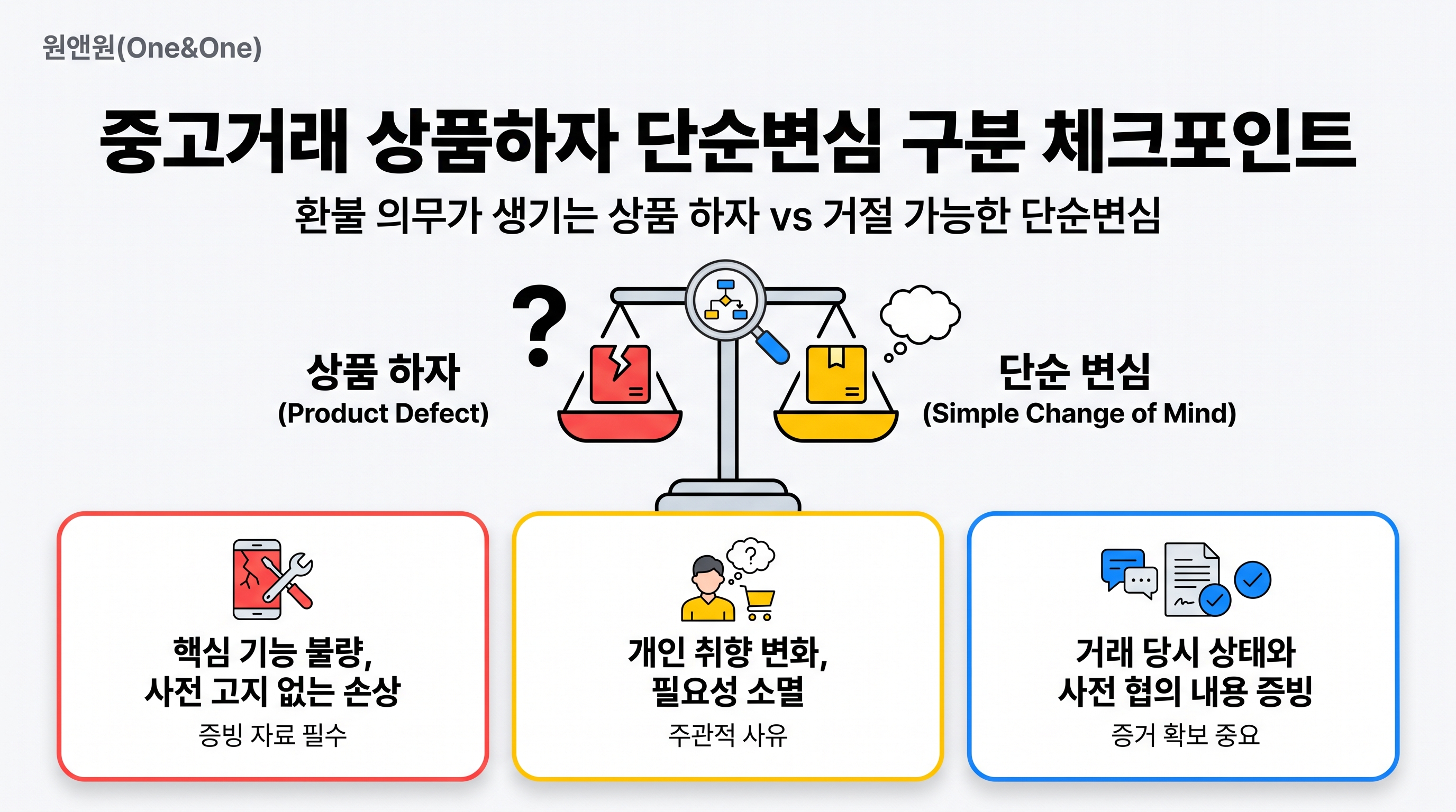 중고거래_상품하자_단순변심_구분_체크포인트