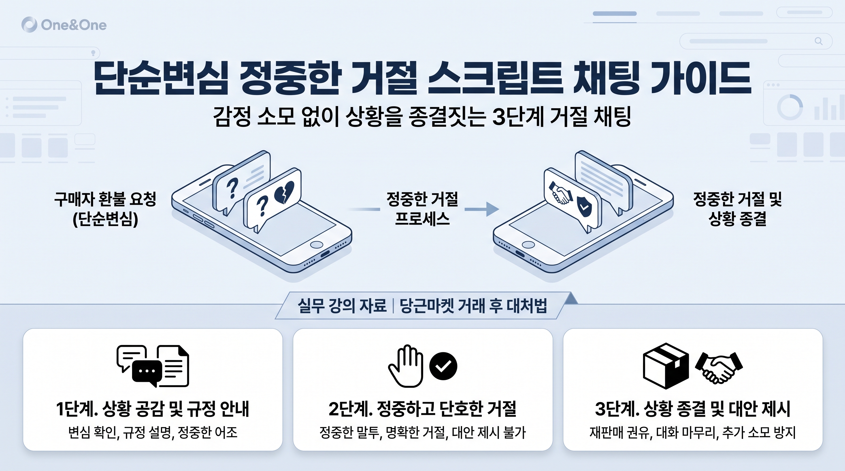 단순변심_정중한_거절_스크립트_채팅_가이드