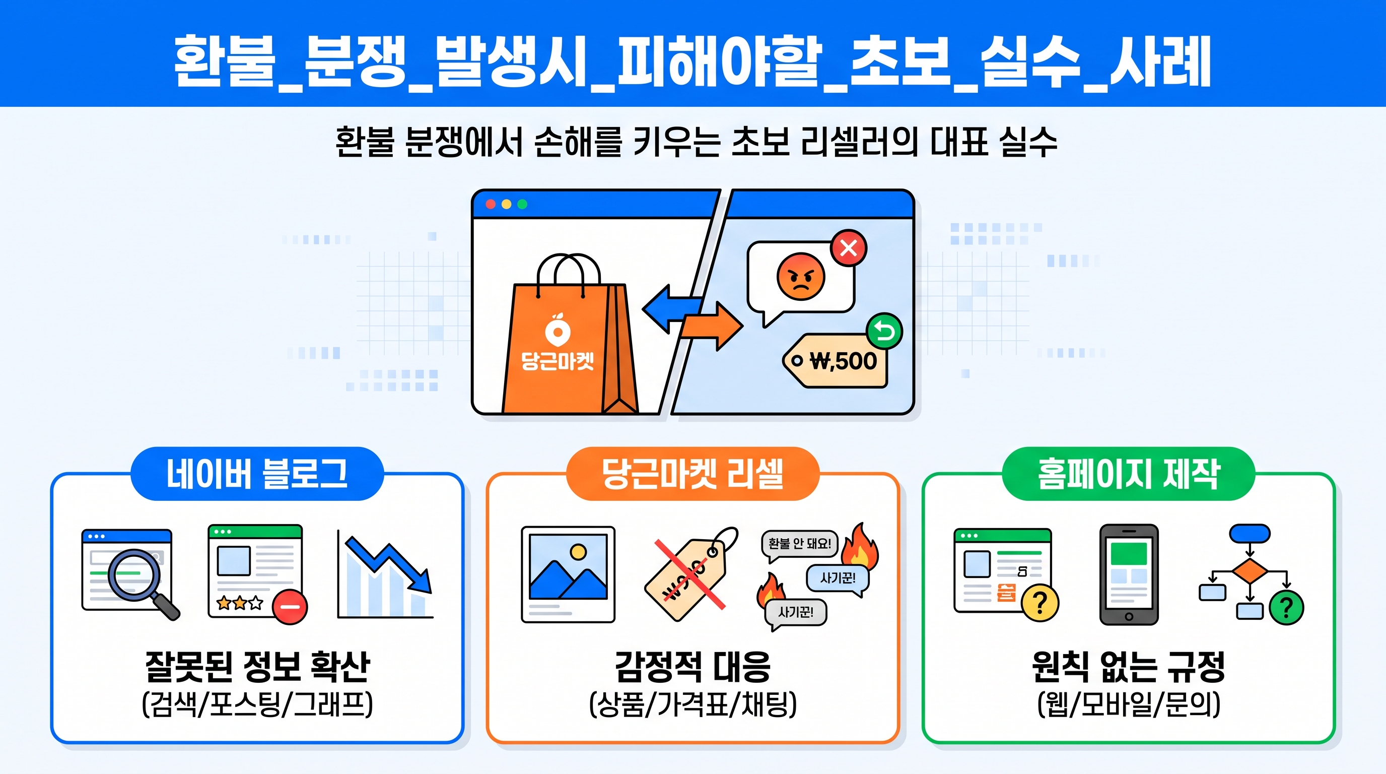 환불_분쟁_발생시_피해야할_초보_실수_사례