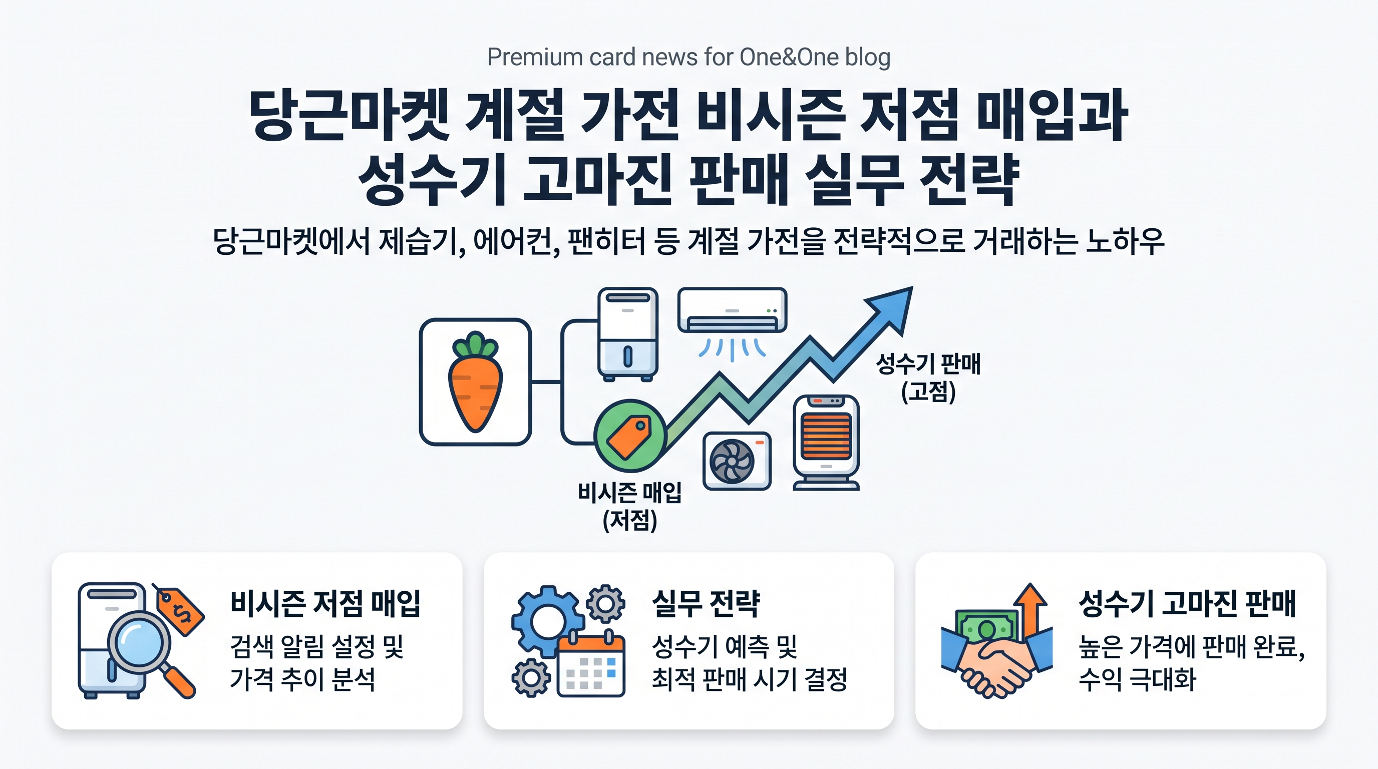 당근마켓 계절 가전 비시즌 매입 및 성수기 리셀 전략을 정리한 강의 자료