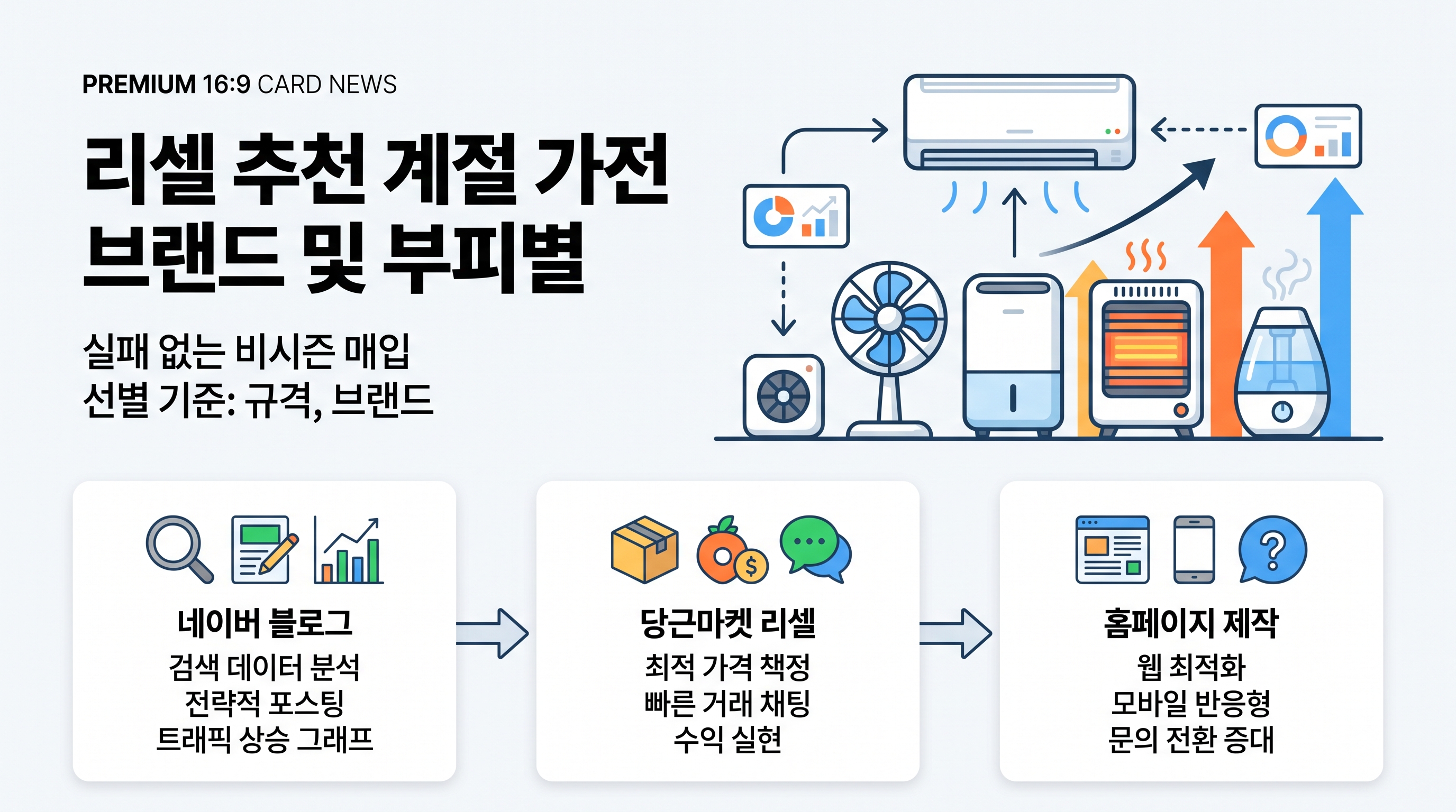 리셀 추천 계절 가전 브랜드 및 부피별 선별 체크표