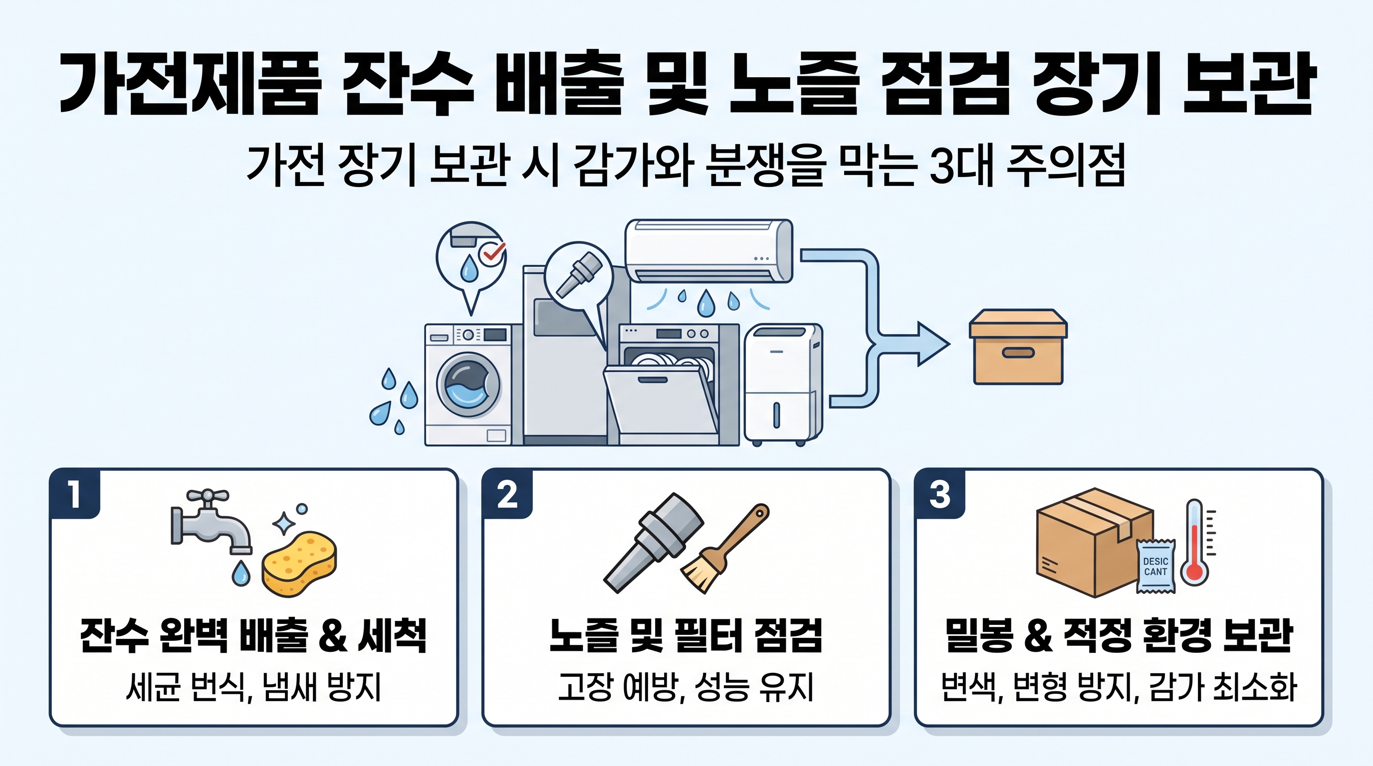 가전제품 잔수 배출 및 노즐 점검 장기 보관 가이드