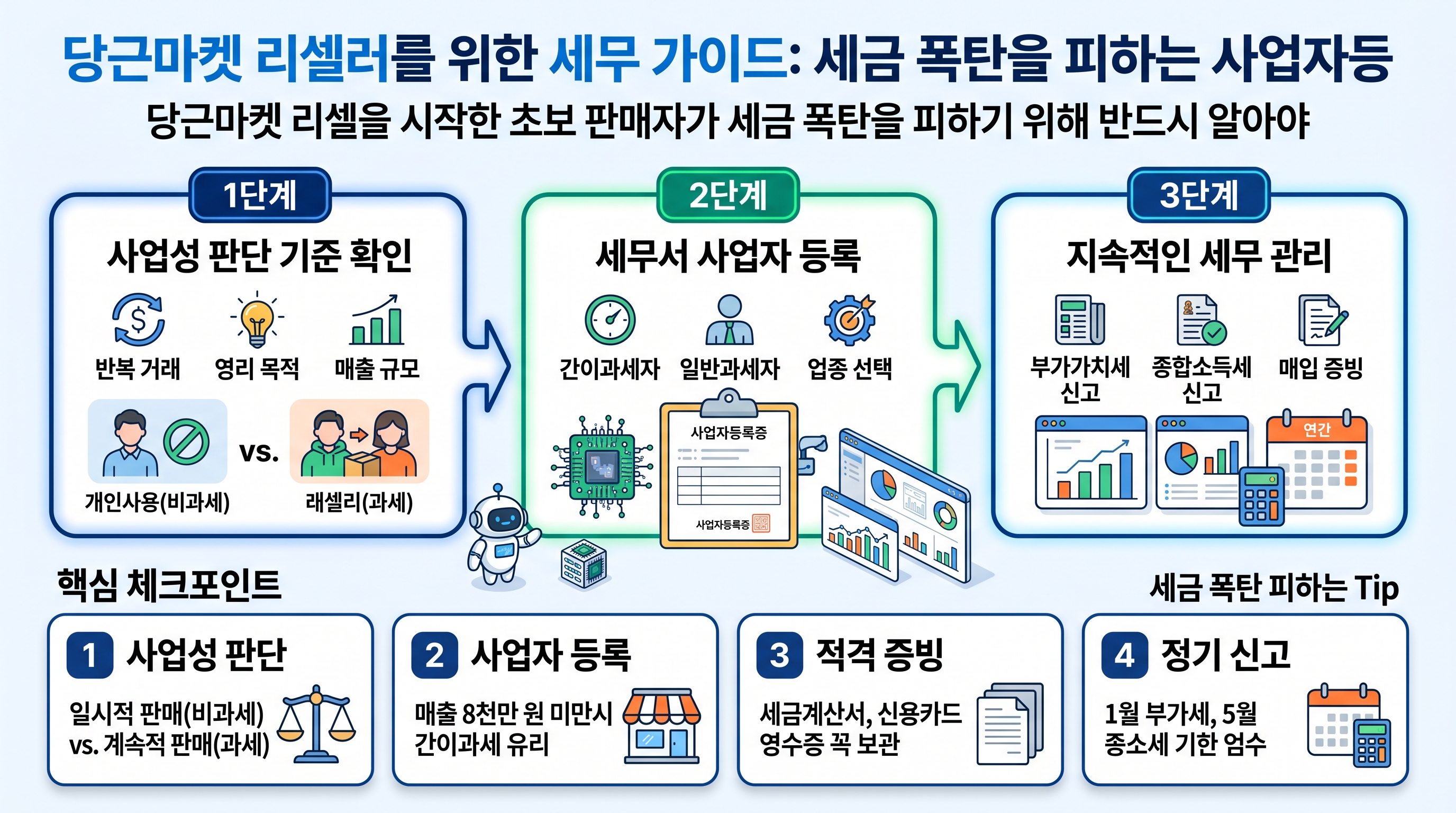 당근마켓 리셀 세금과 사업자등록 기준을 분석하는 노트북 화면 이미지