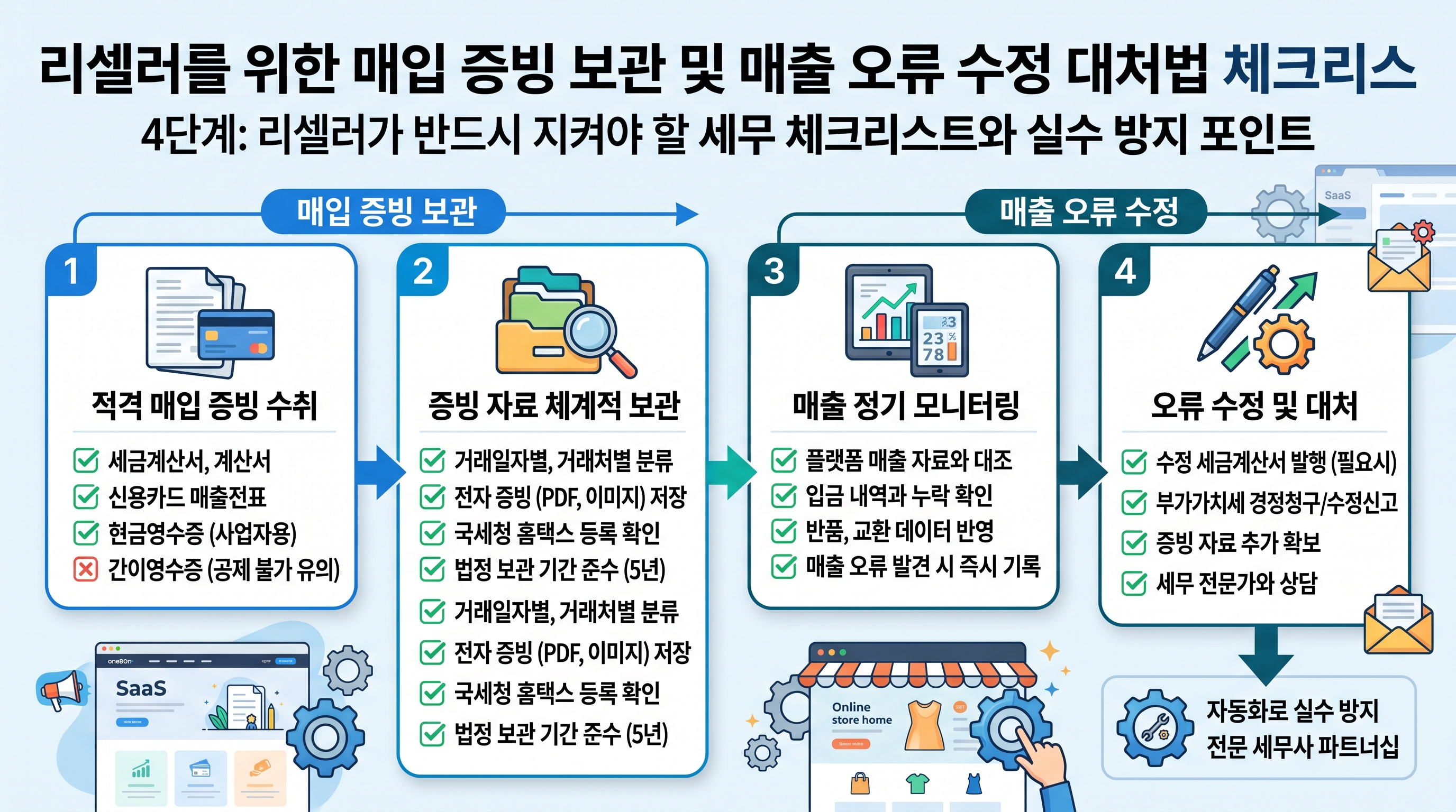 리셀러를 위한 매입 증빙 보관 및 매출 오류 수정 대처법 체크리스트