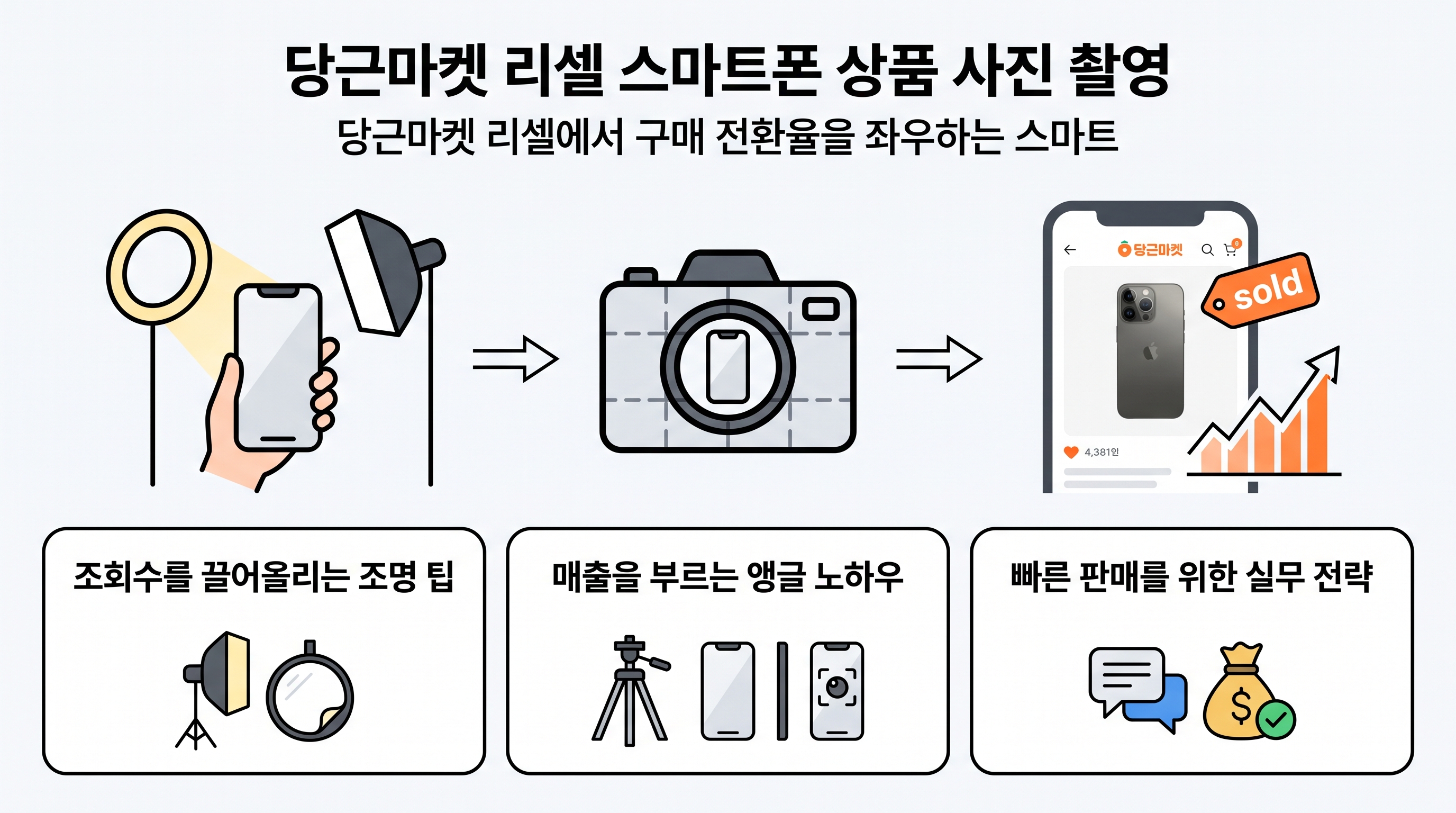 자연광이 들어오는 창가 테이블 위에서 스마트폰으로 리셀 상품을 정방형 구도로 촬영하는 모습