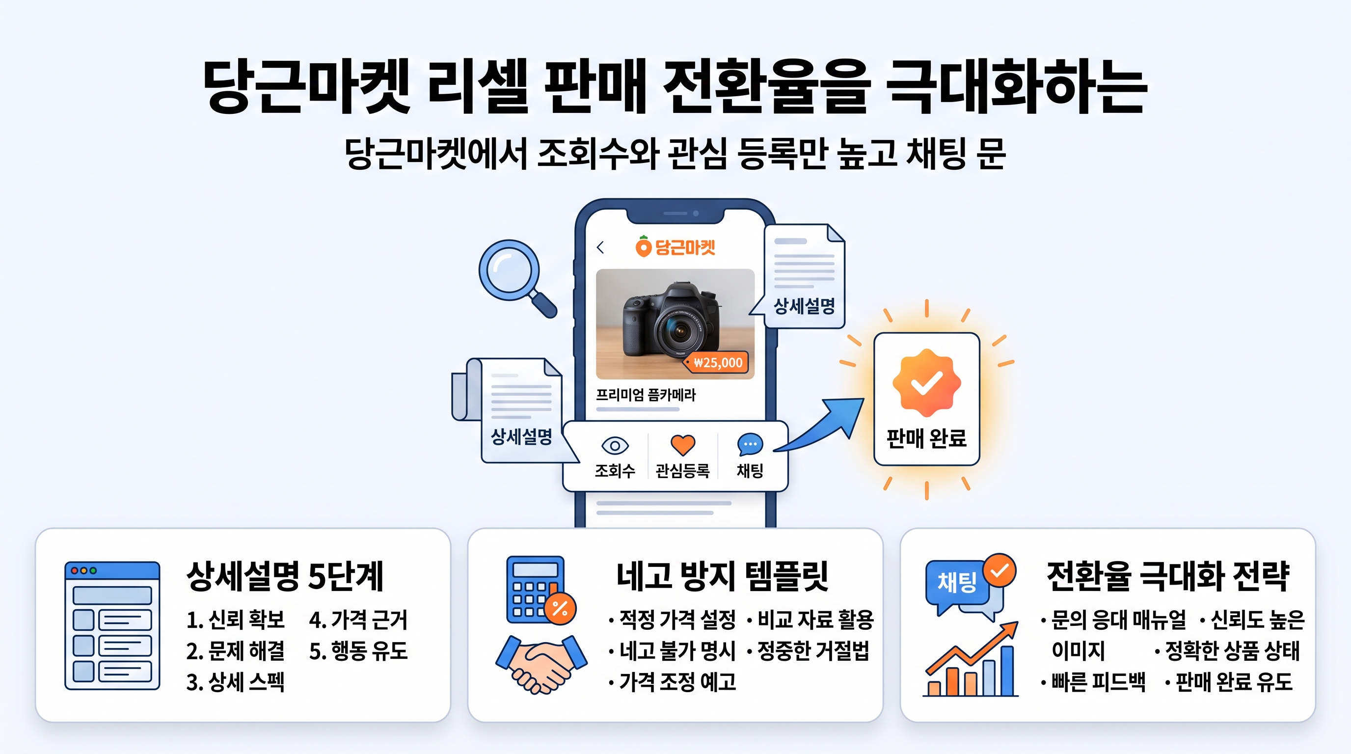 스마트폰으로 당근마켓 리셀 상품의 상세설명을 꼼꼼하게 작성하는 판매자의 모습