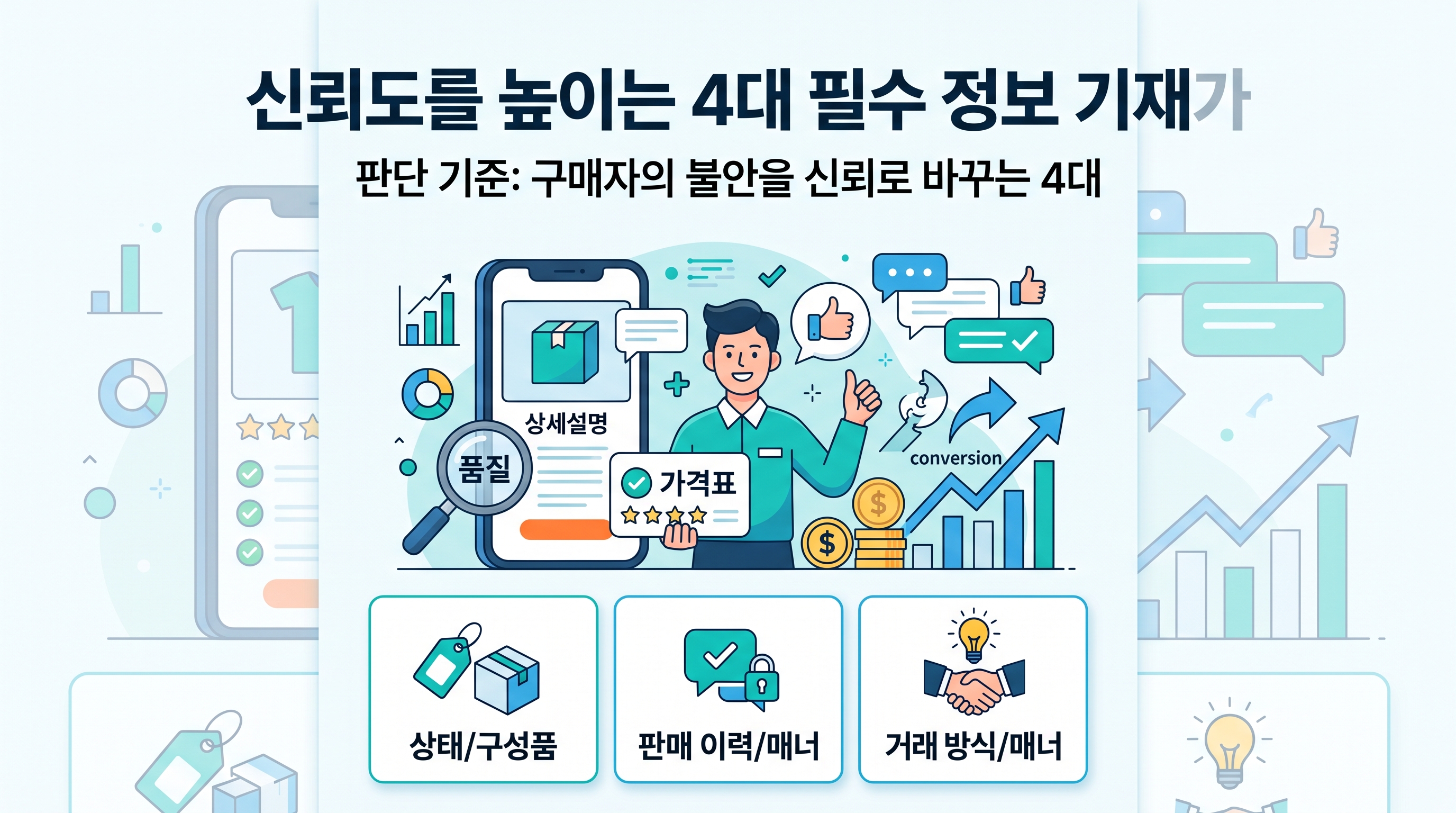 신뢰도를 높이는 4대 필수 정보 기재 가이드라인