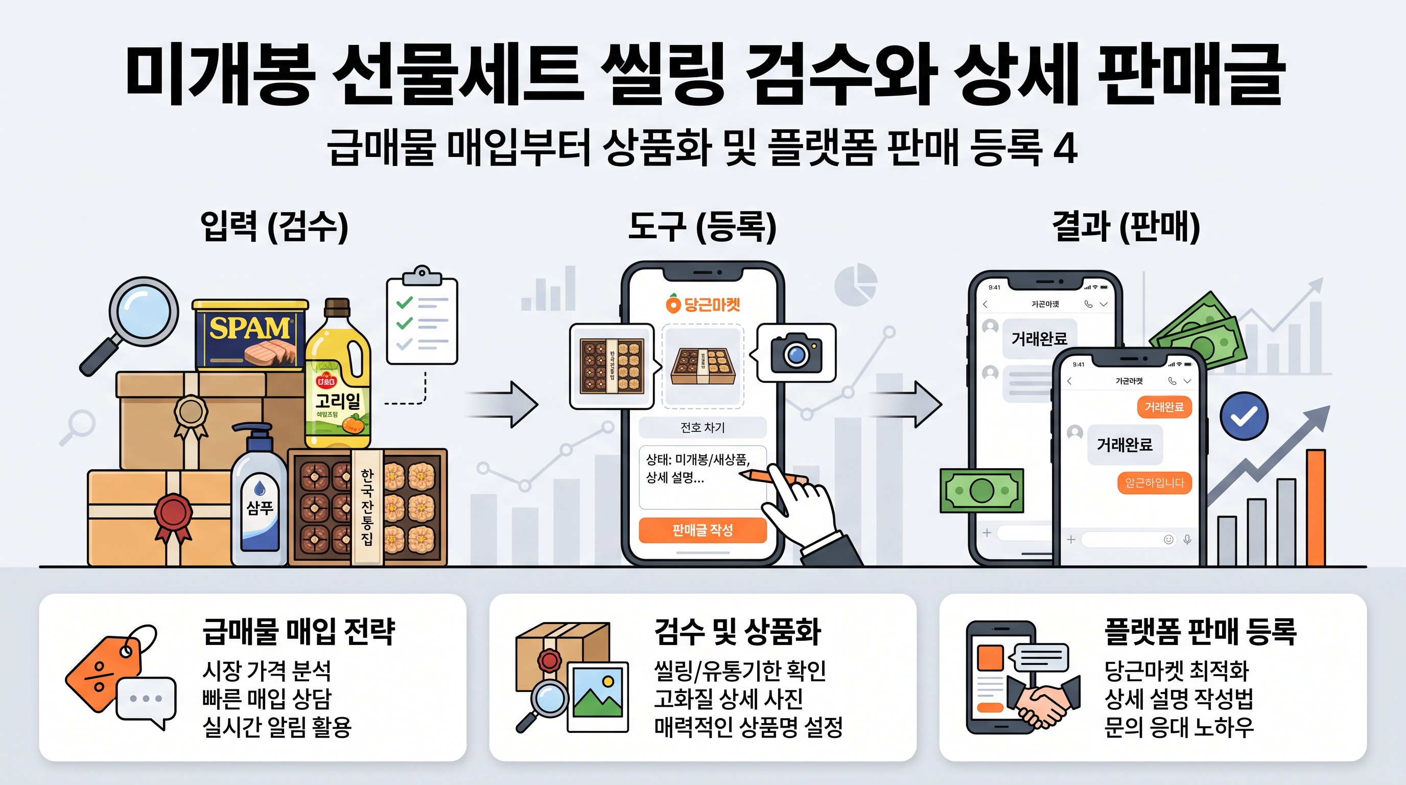 미개봉 선물세트 씰링 검수와 상세 판매글 작성 과정
