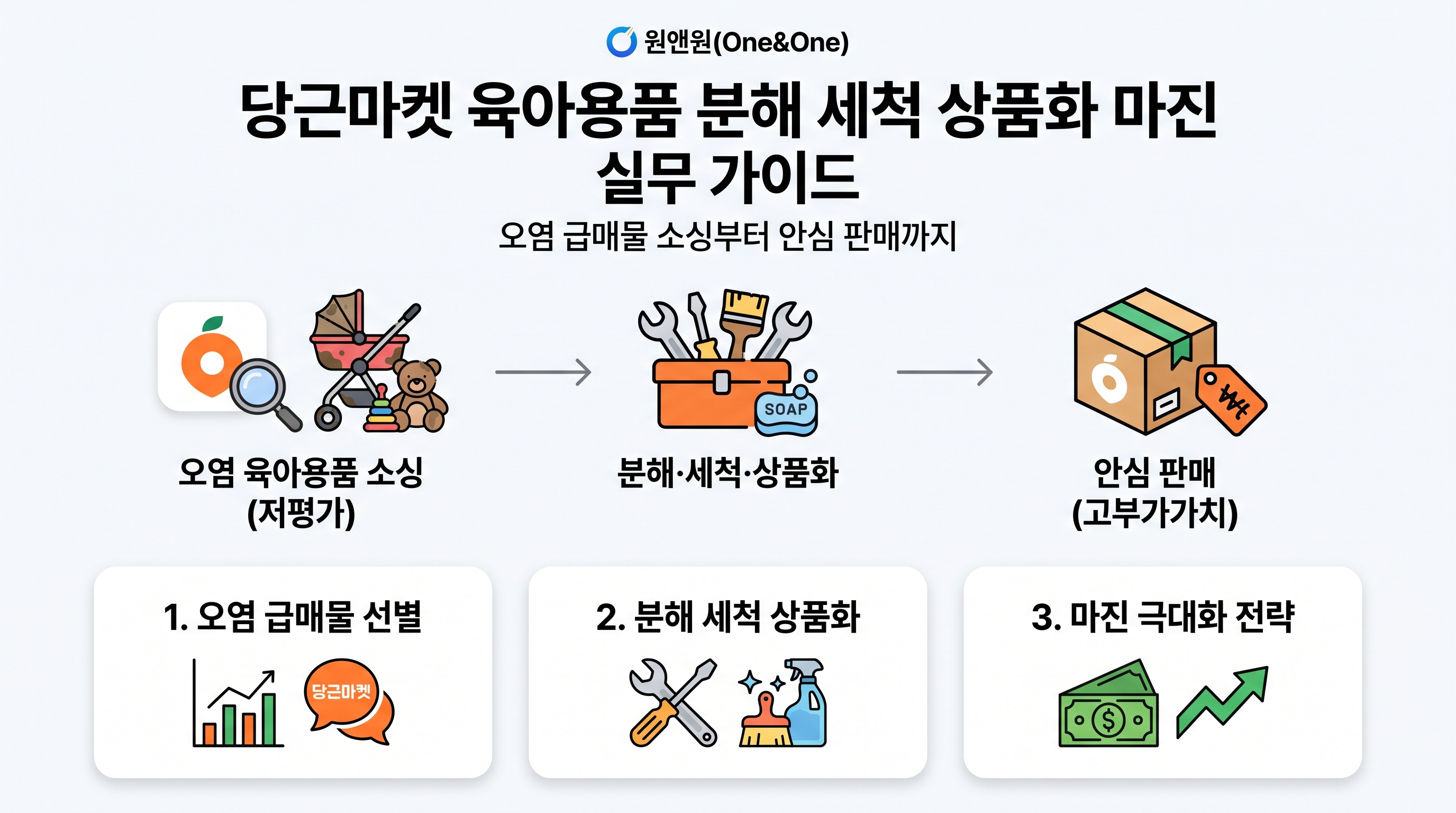 깨끗하게 분해 세척되어 재조립 준비 중인 유아용 하이체어와 살균 소독 도구