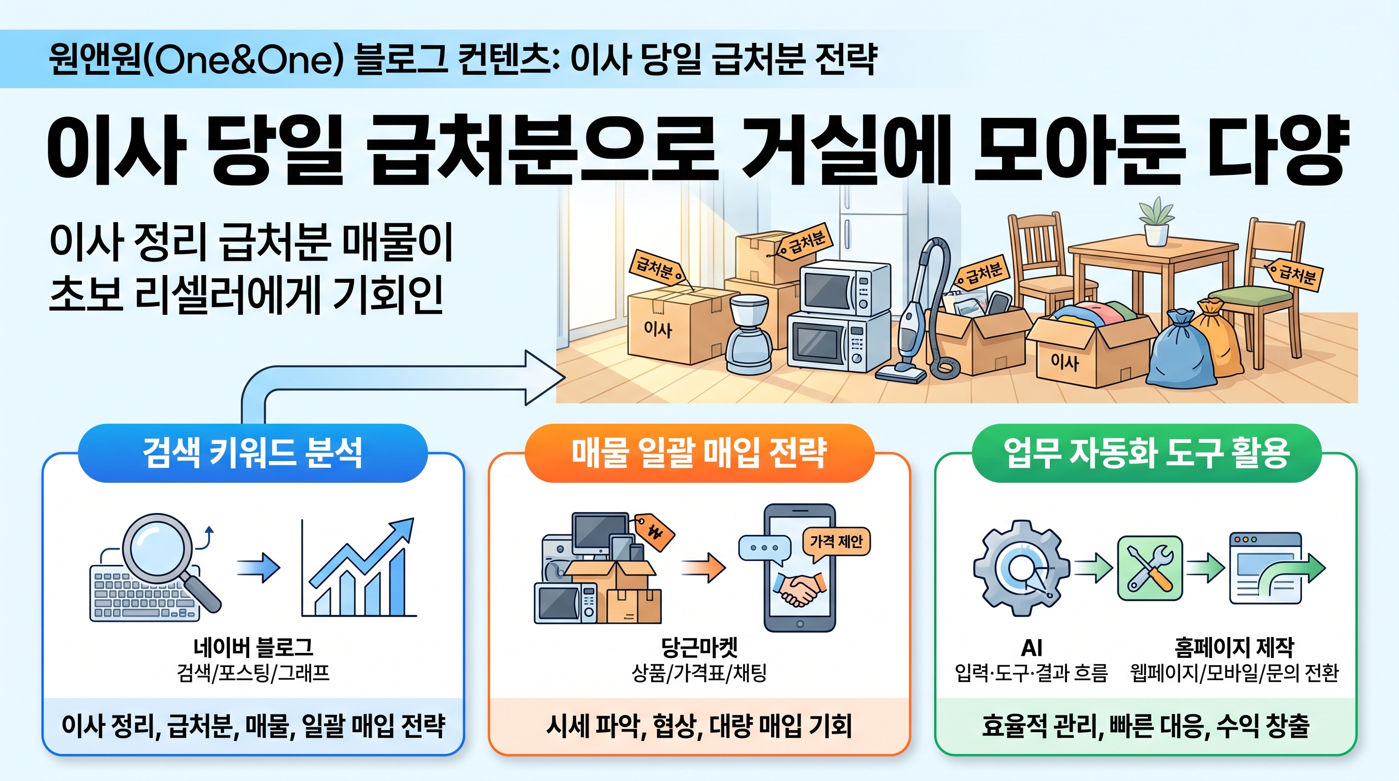 이사 당일 급처분으로 거실에 모아둔 다양한 생활 가전과 잡화 매물