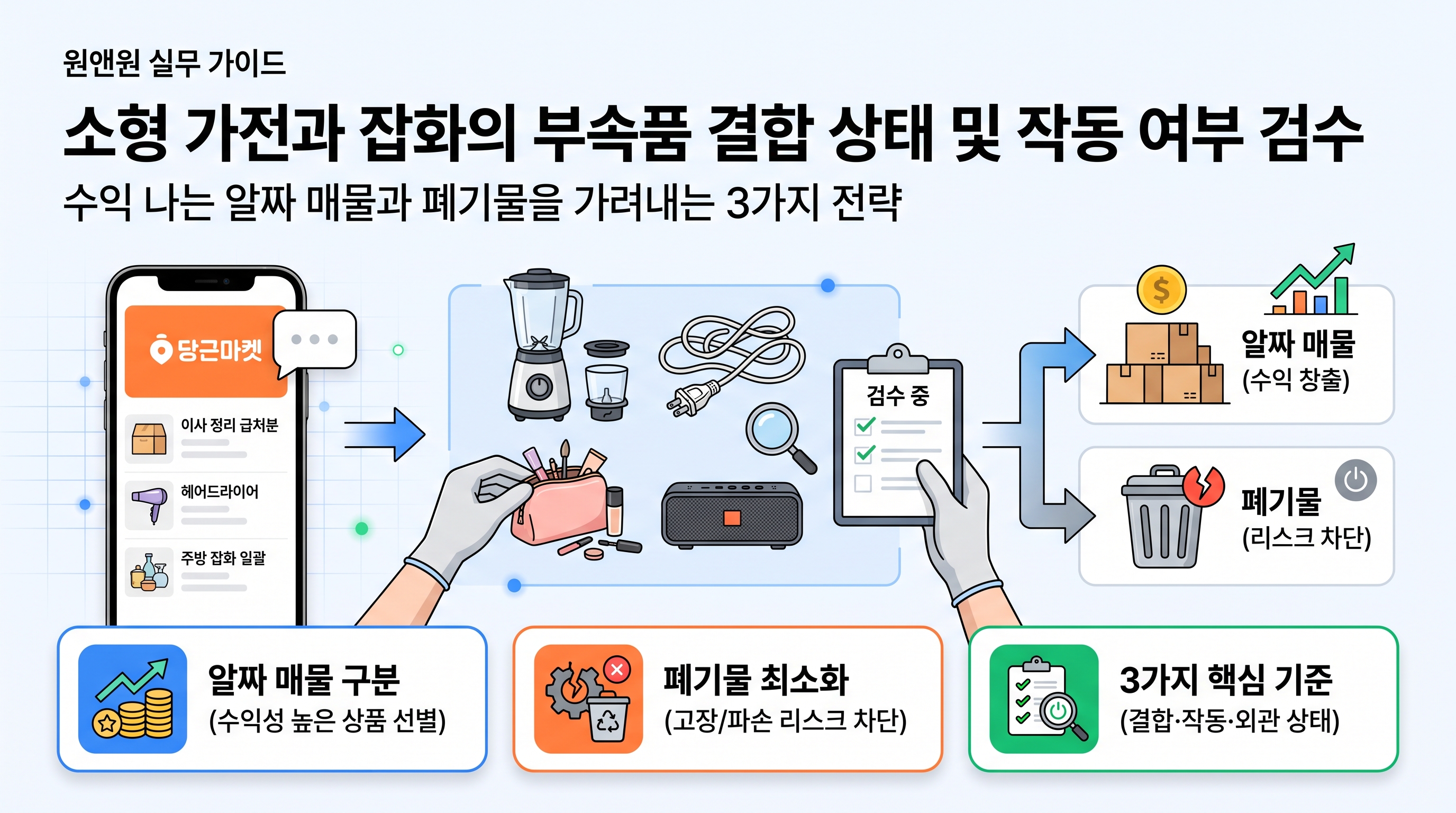 소형 가전과 잡화의 부속품 결합 상태 및 작동 여부를 검수하는 모습