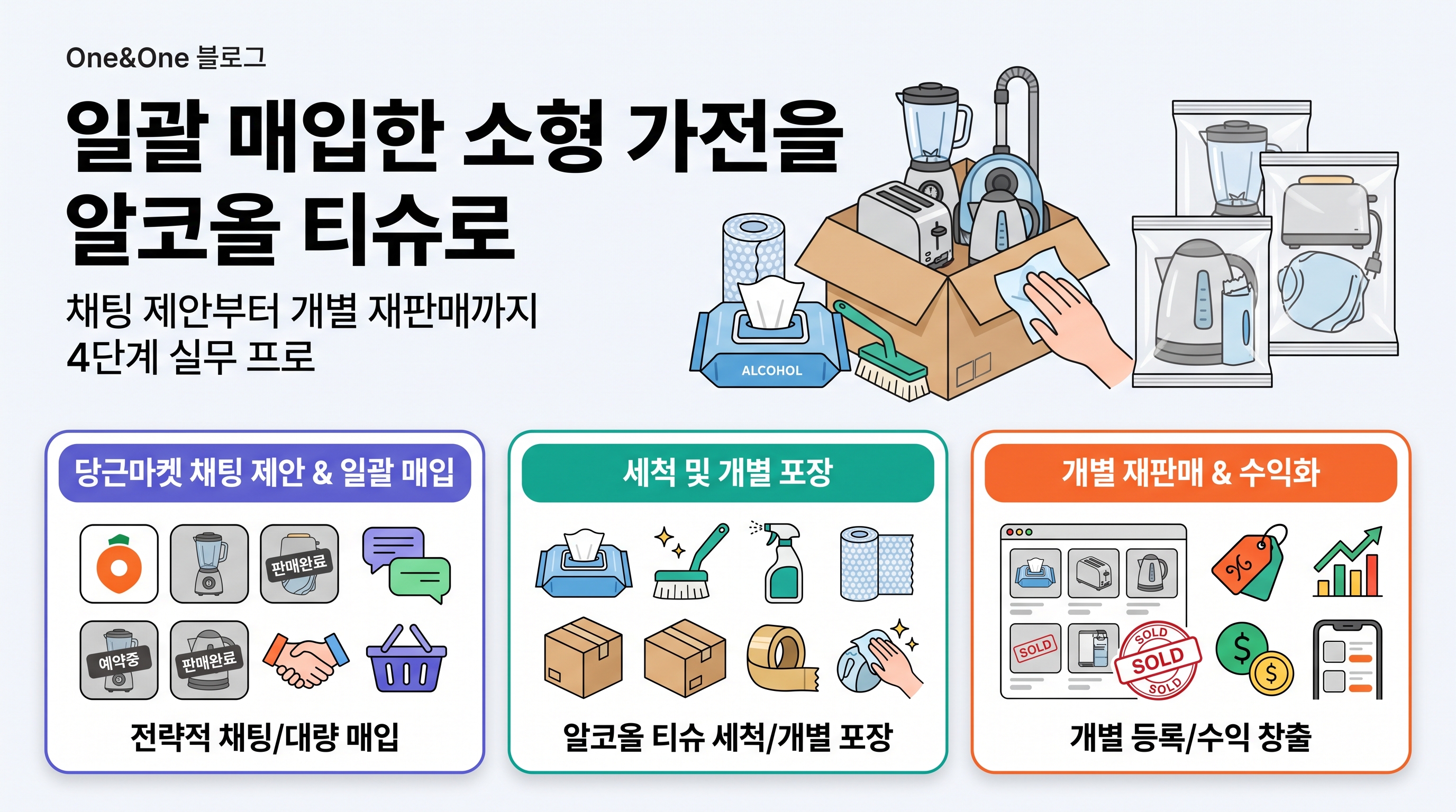 일괄 매입한 소형 가전을 알코올 티슈로 세척하고 개별 포장하는 과정