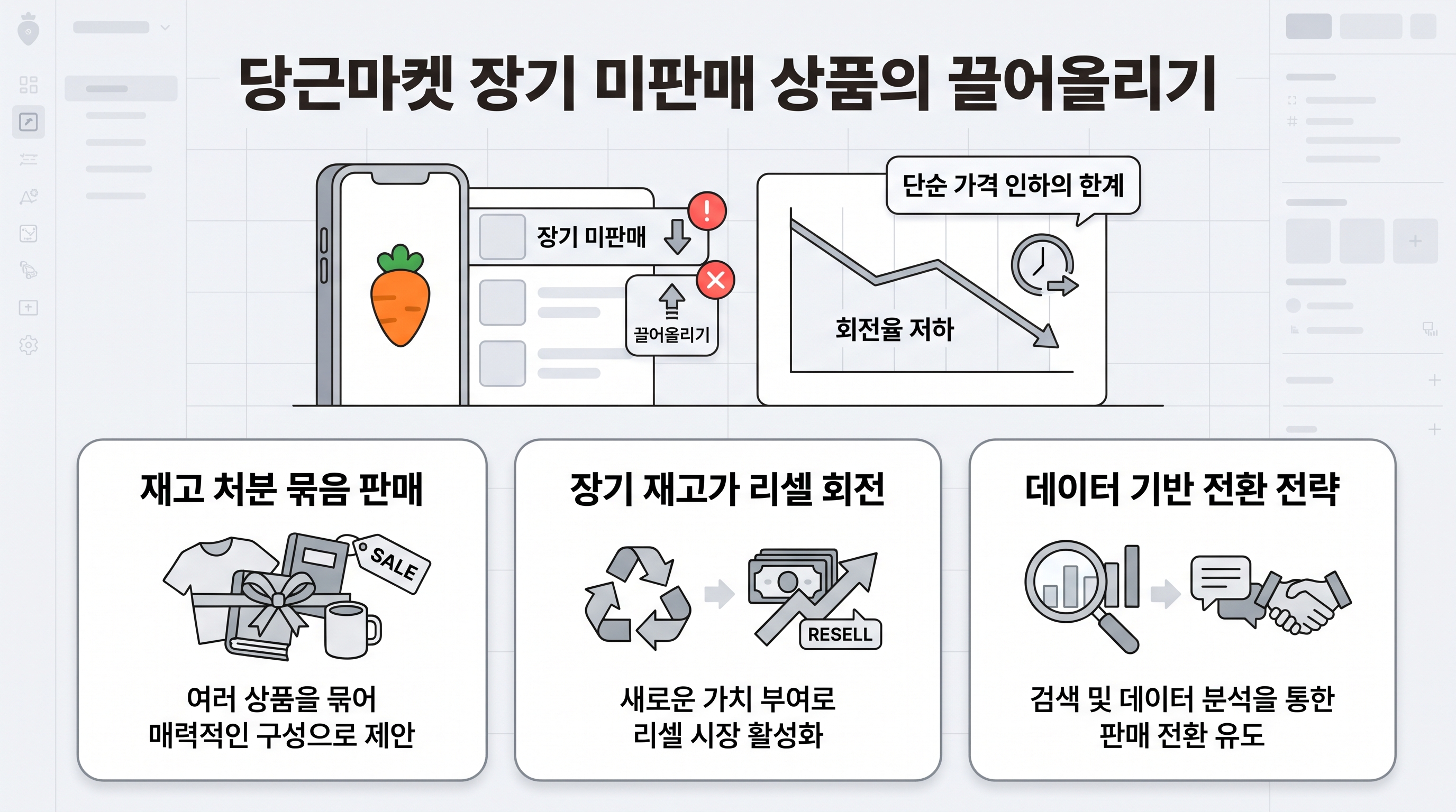 당근마켓 장기 미판매 상품의 끌어올리기 정체와 회전율 저하 그래프