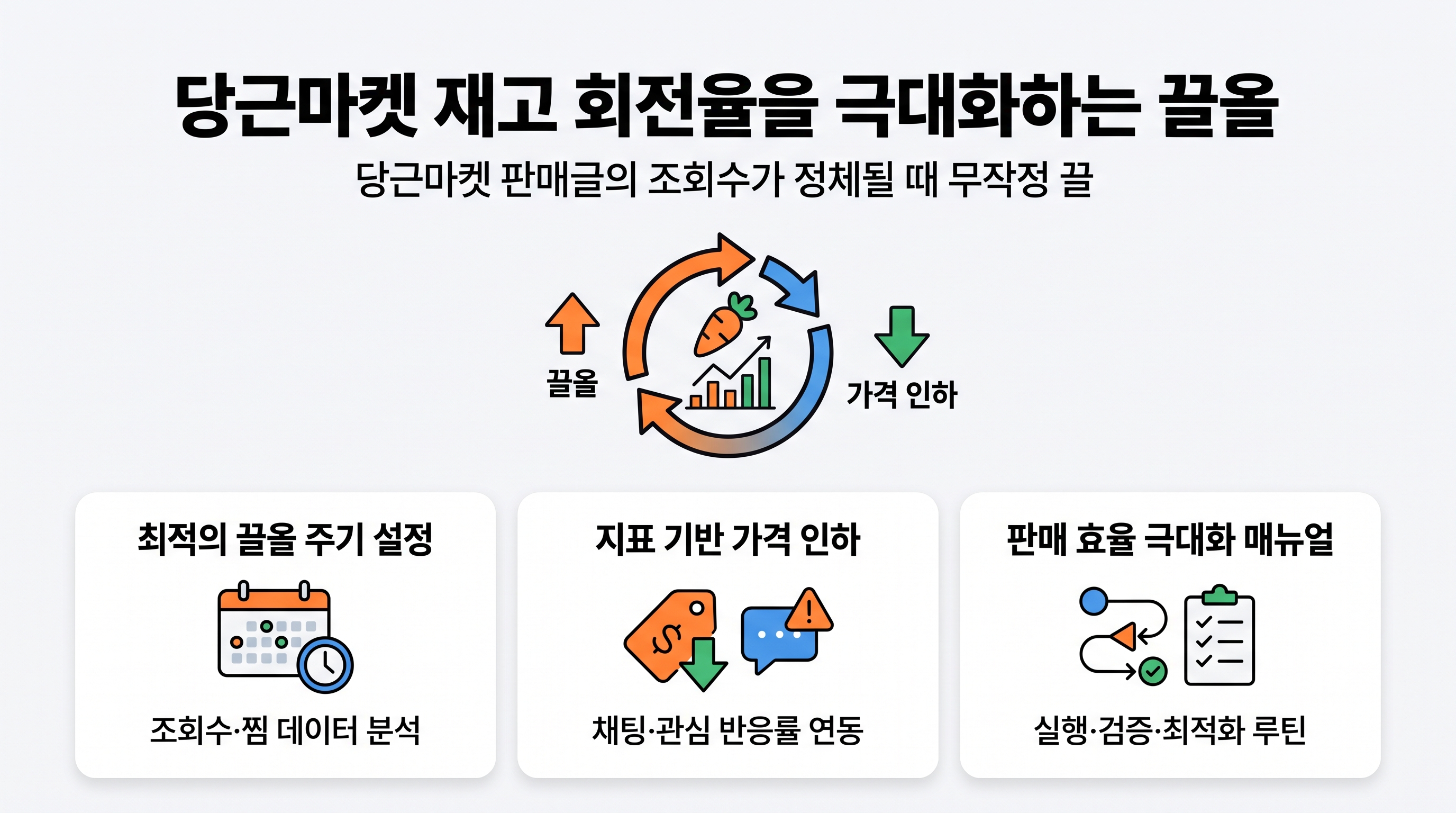당근마켓 모바일 앱에서 판매글 끌어올리기 및 가격 수정 기능을 설정하는 스마트폰 화면