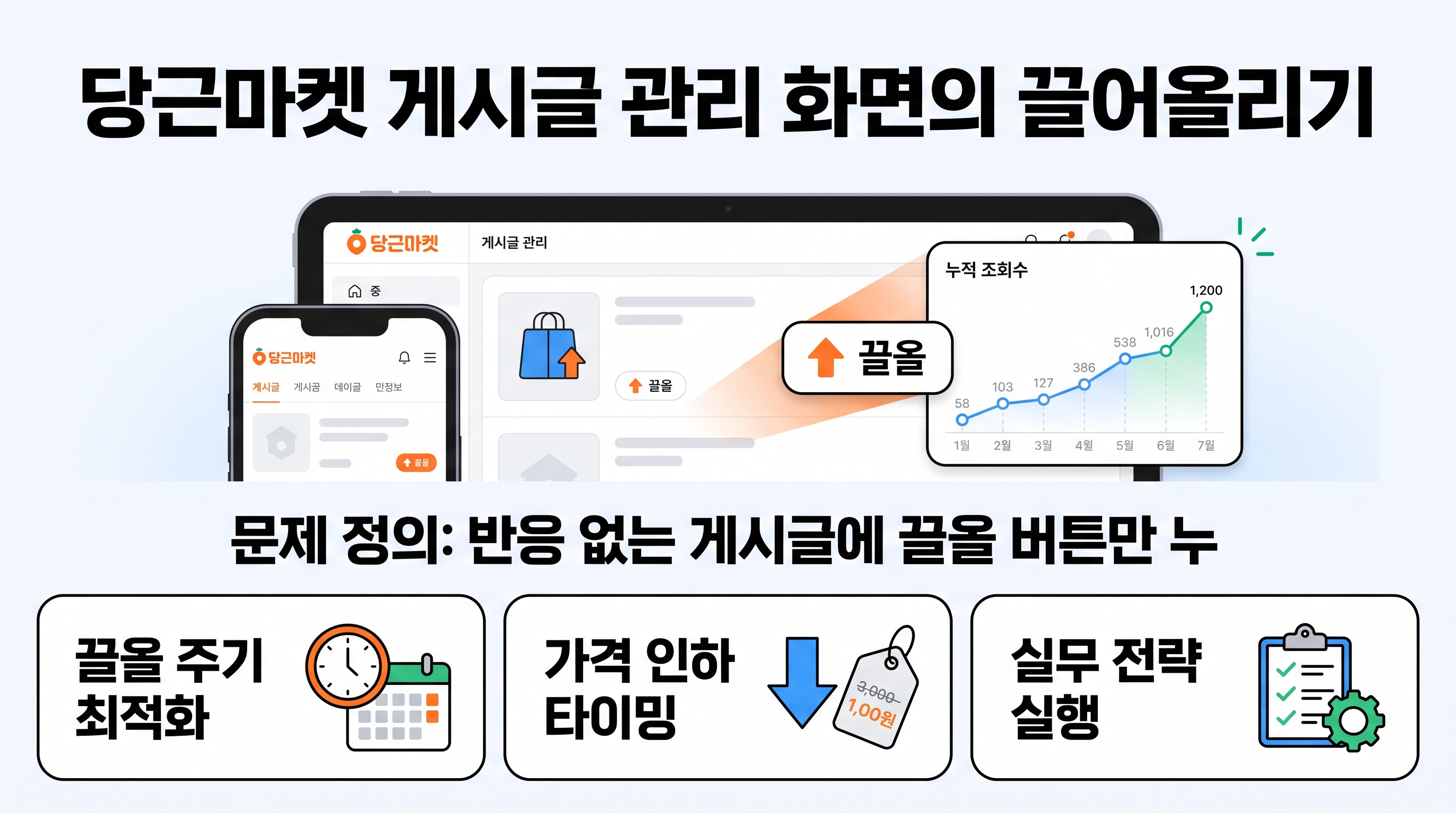 당근마켓 게시글 관리 화면의 끌어올리기 버튼과 누적 조회수 지표 그래프