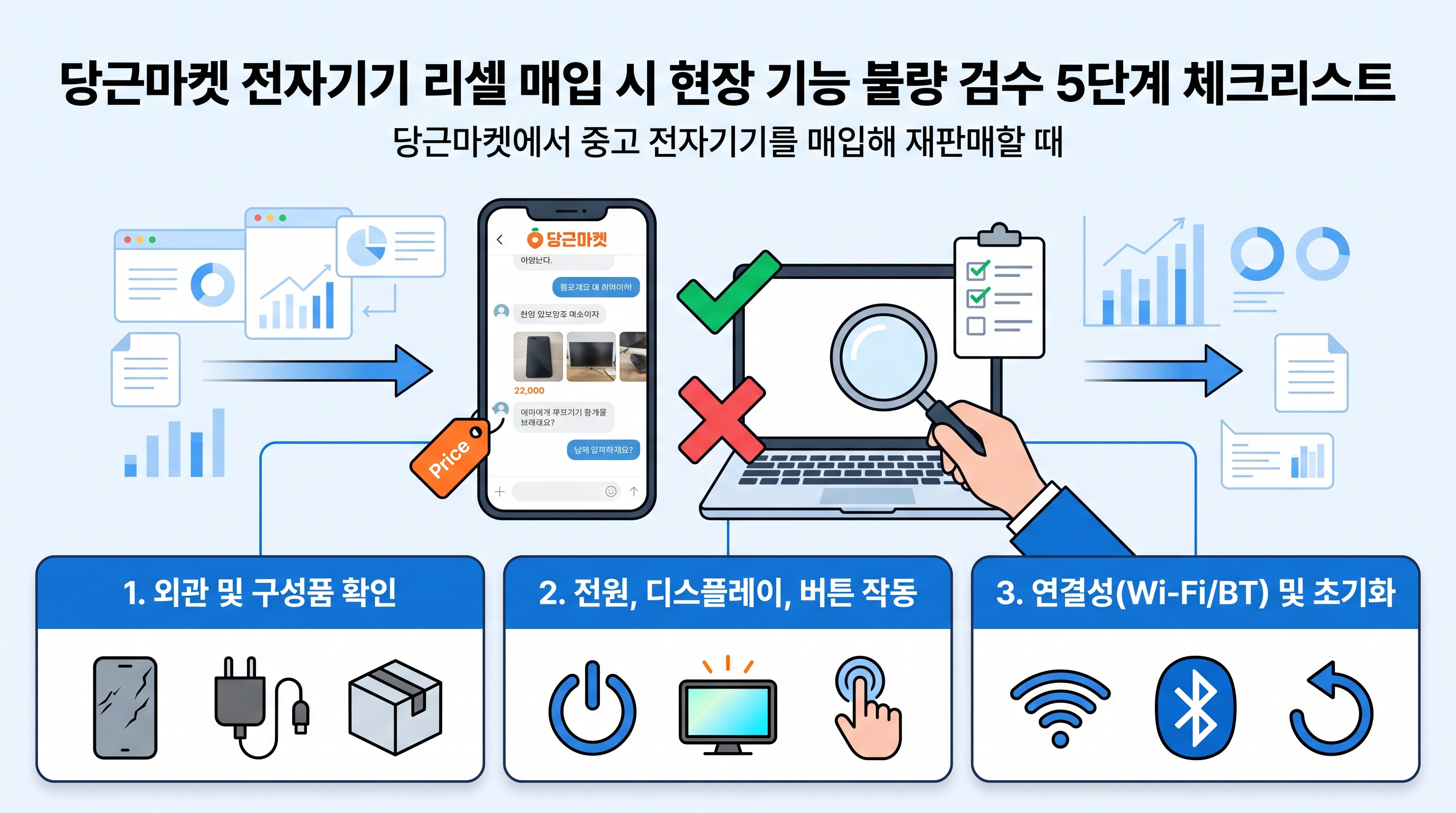 당근마켓 직거래 현장에서 중고 스마트폰의 하드웨어 기능과 디스플레이를 검수하는 모습