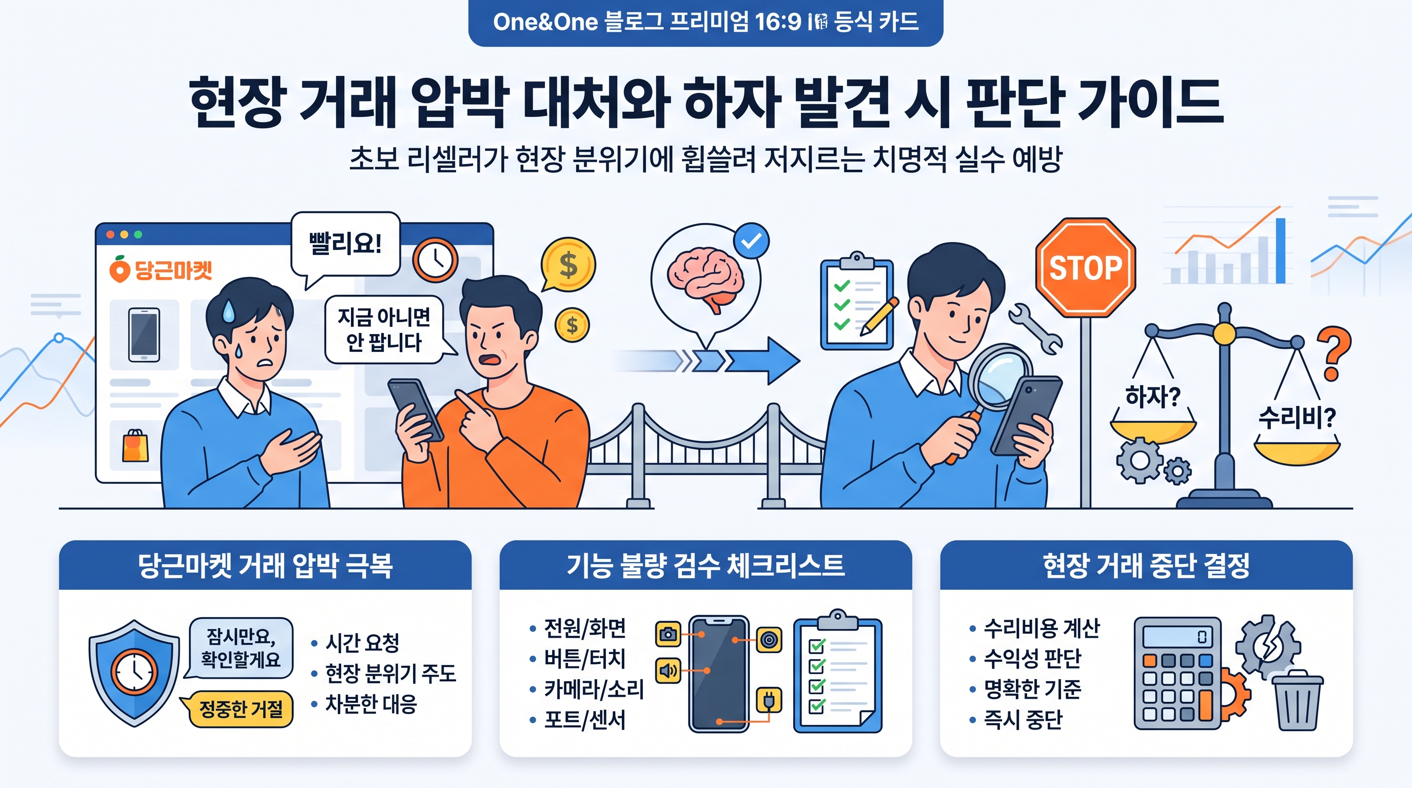 현장 거래 압박 대처와 하자 발견 시 판단 가이드