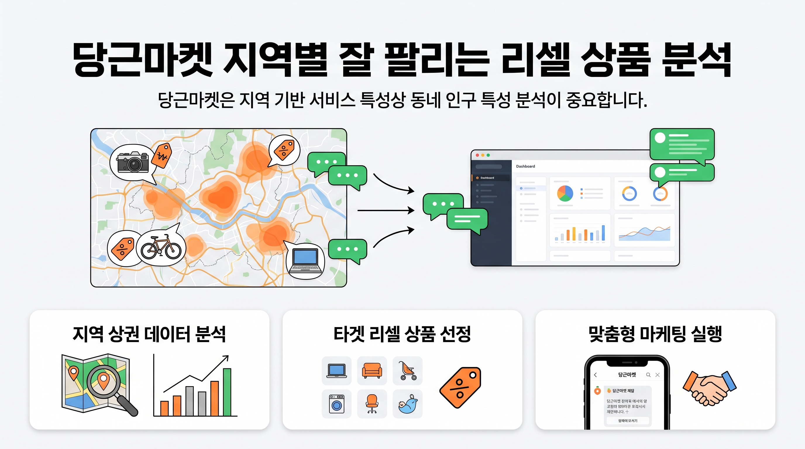 당근마켓 동네 설정 지도와 지역별 거래 완료 통계를 분석하는 판매자