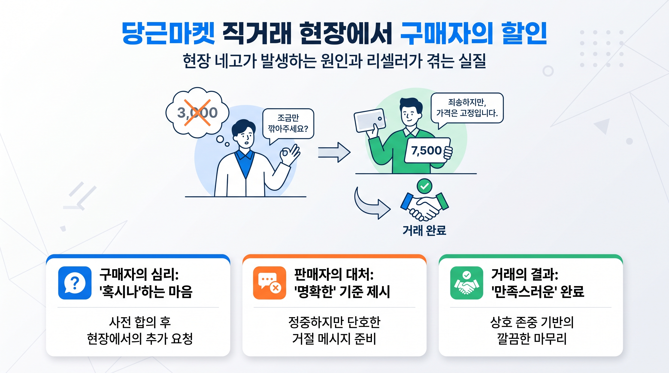 당근마켓 직거래 현장에서 구매자의 할인 요구에 대처하는 상황